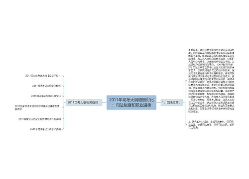 2011年司考大纲增删对比：司法制度和职业道德