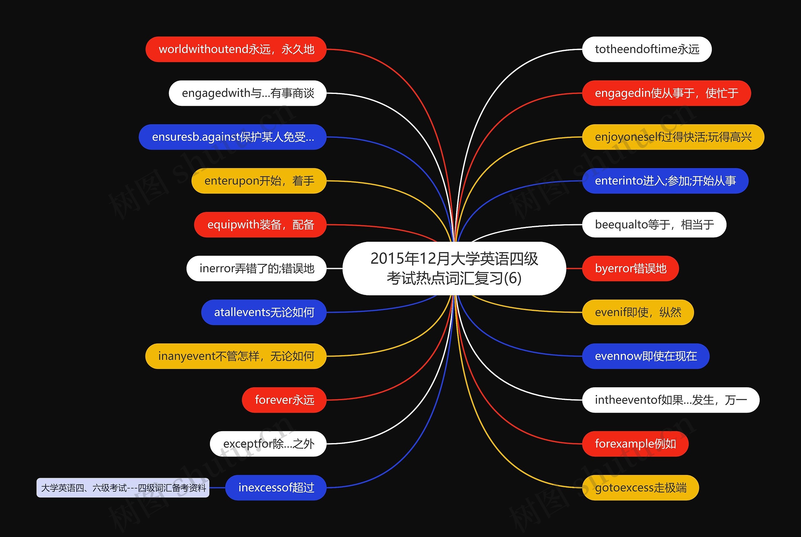 2015年12月大学英语四级考试热点词汇复习(6)思维导图