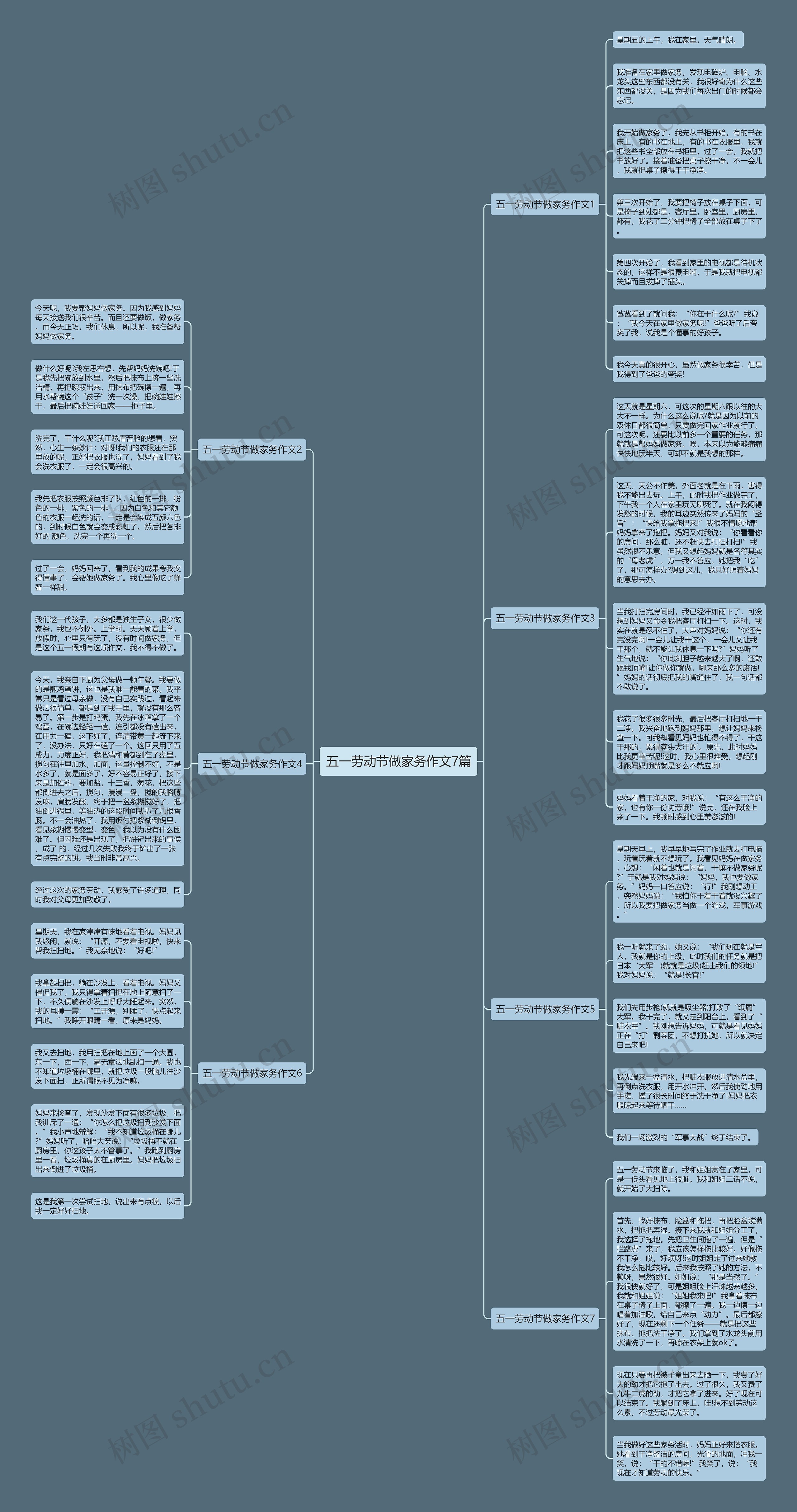 五一劳动节做家务作文7篇思维导图