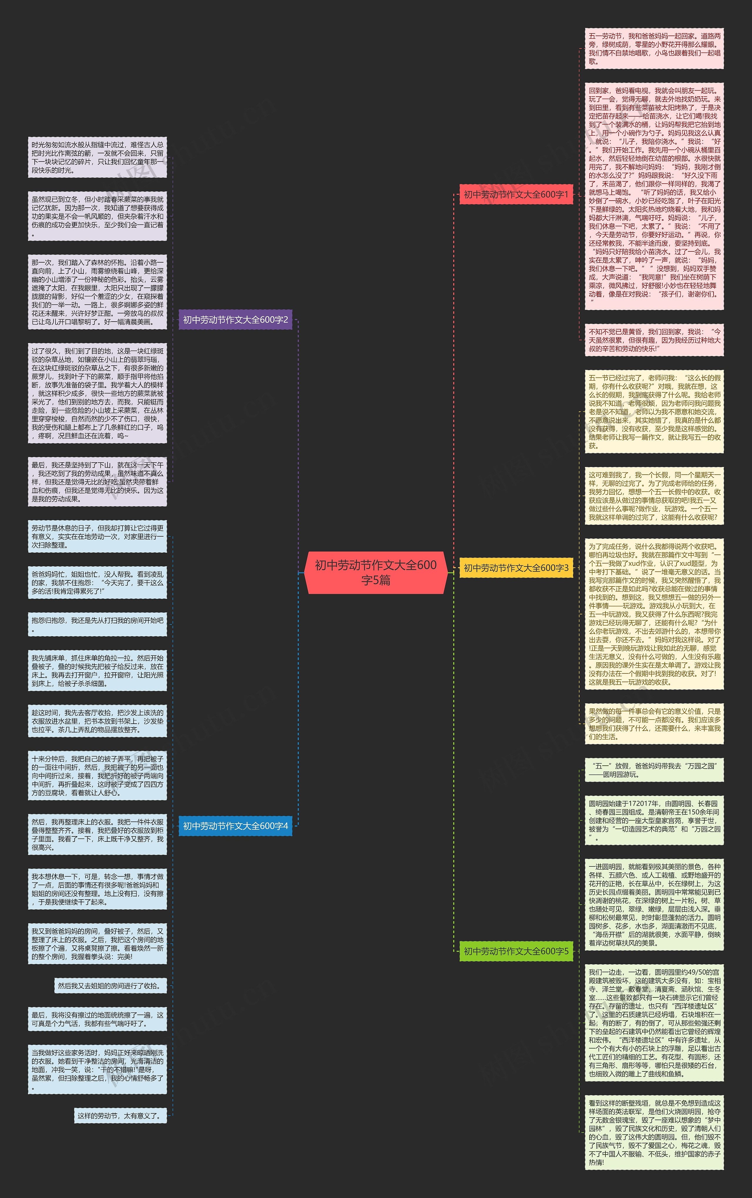 初中劳动节作文大全600字5篇思维导图
