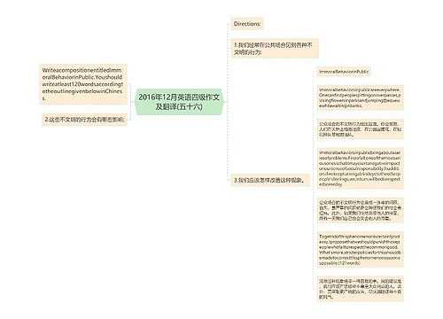 2016年12月英语四级作文及翻译(五十六)