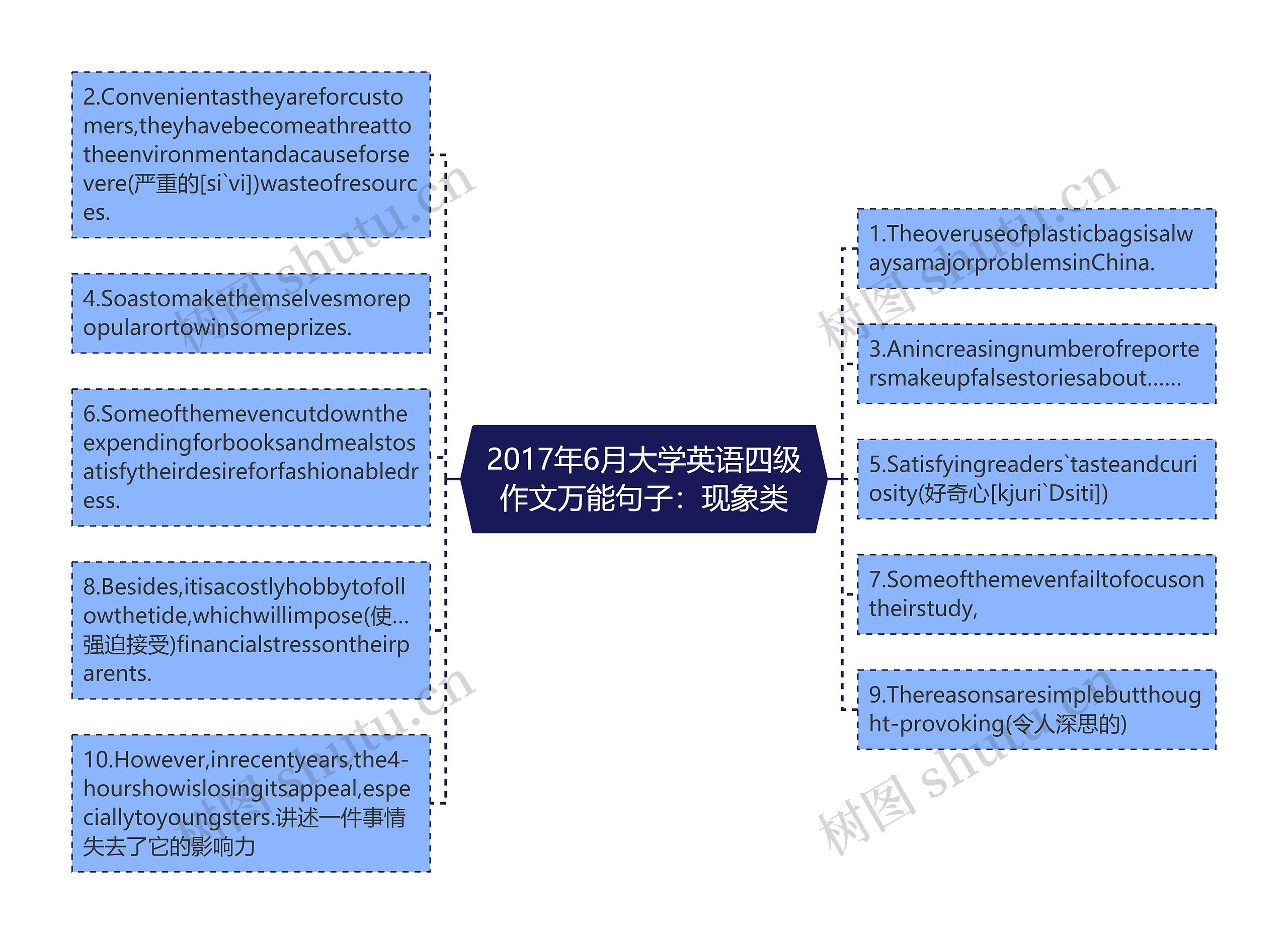 2017年6月大学英语四级作文万能句子：现象类