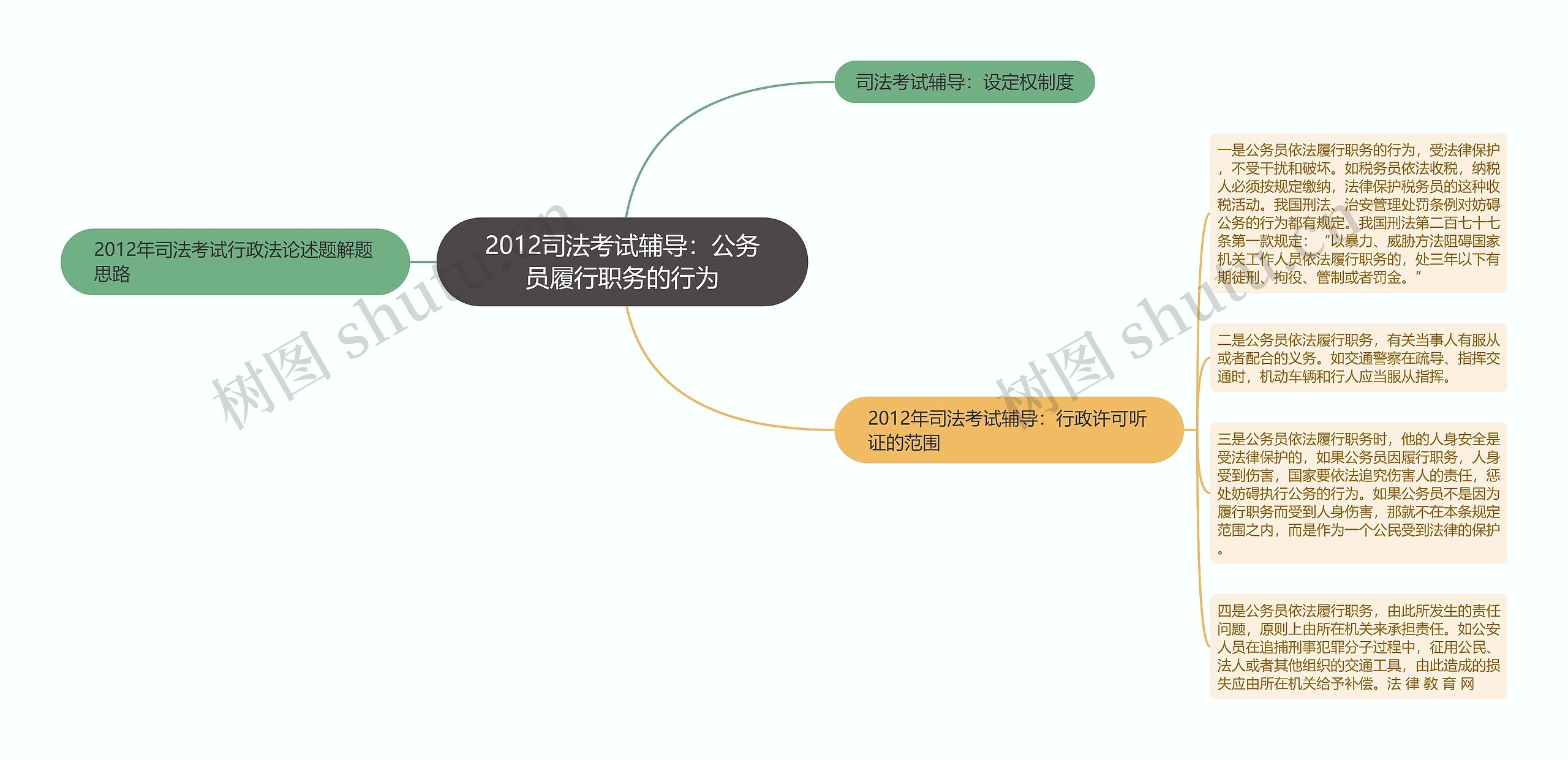 2012司法考试辅导：公务员履行职务的行为思维导图