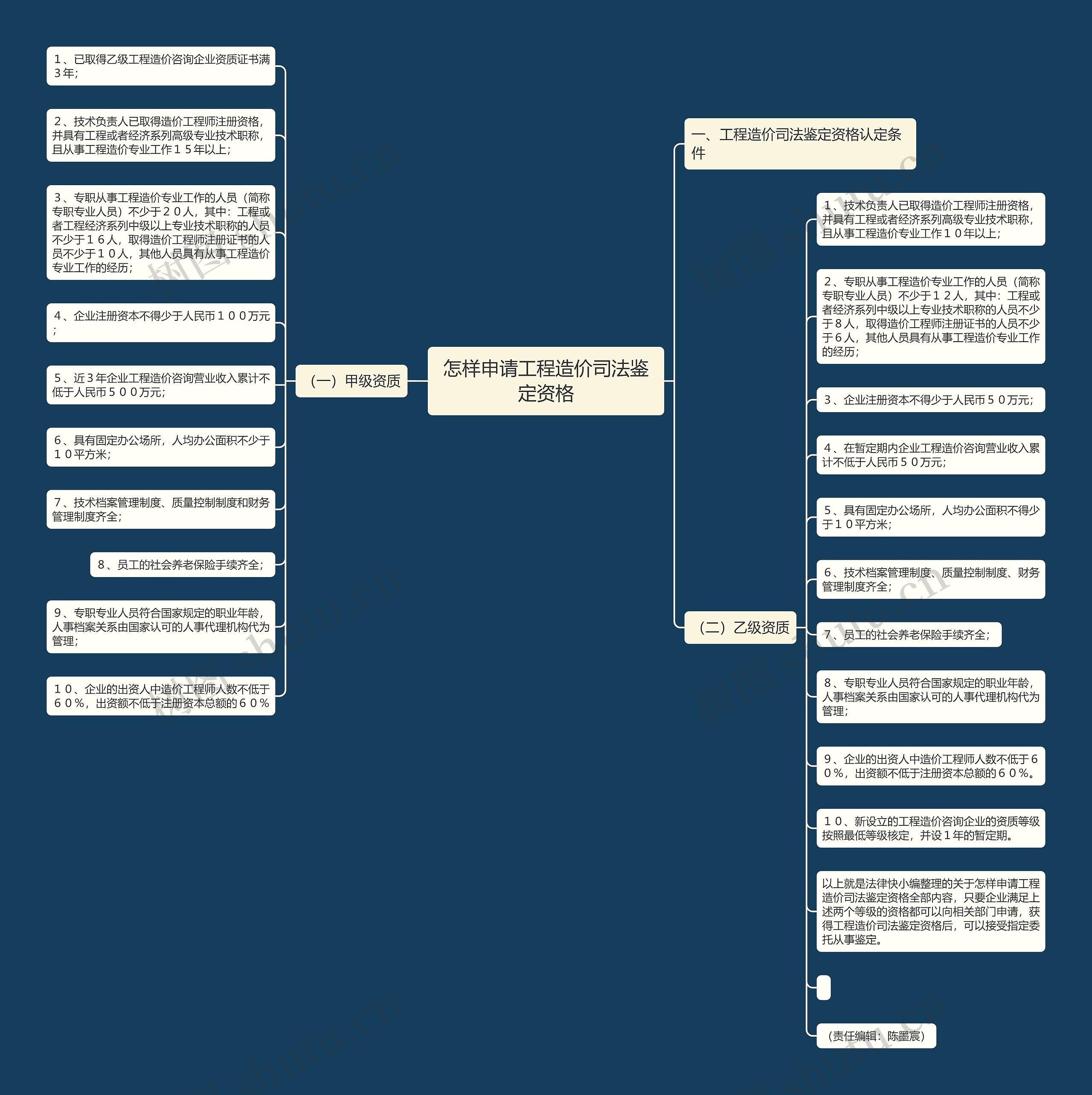 怎样申请工程造价司法鉴定资格思维导图