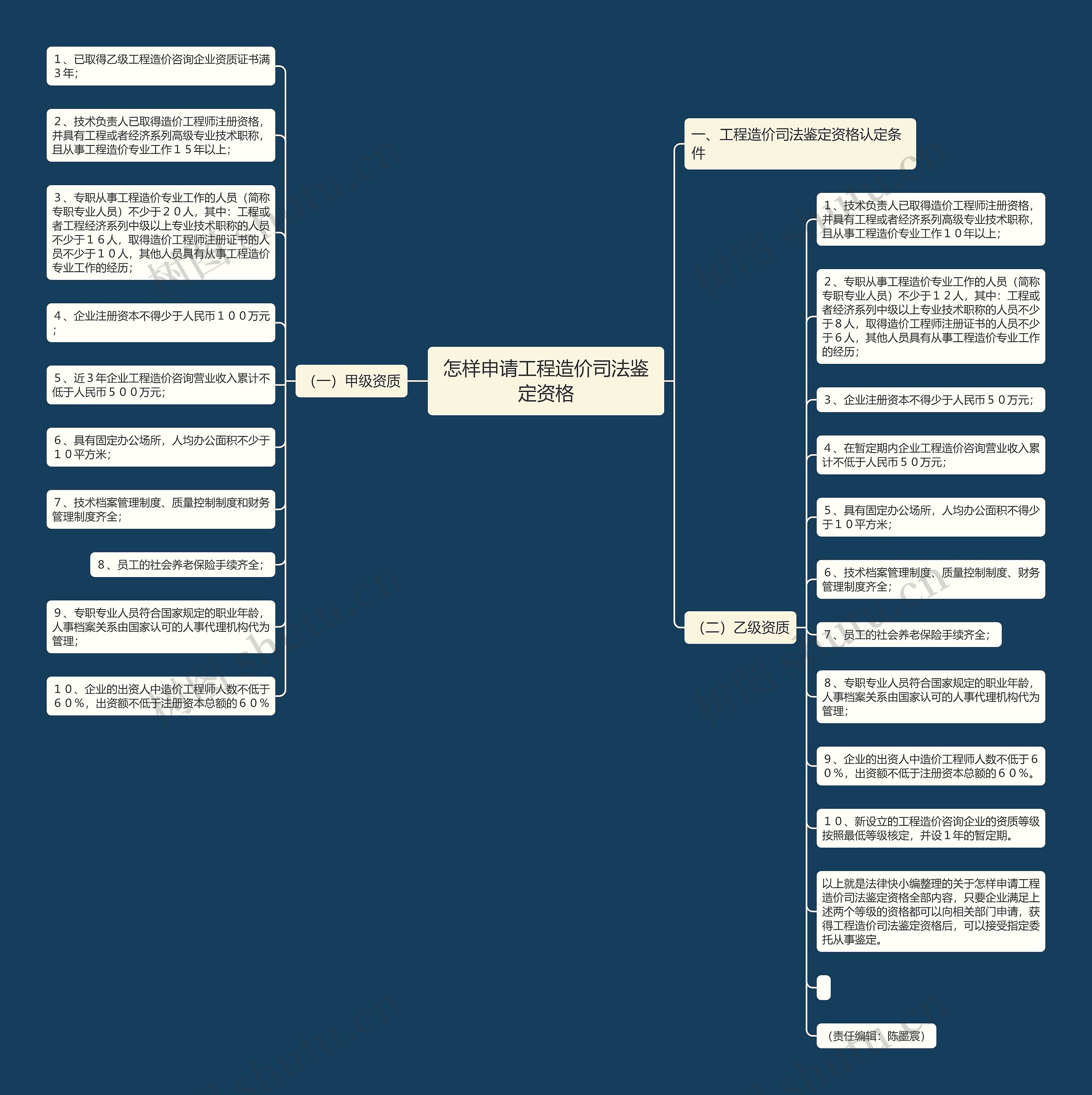 怎样申请工程造价司法鉴定资格 怎样申请工程造价司法鉴定资格