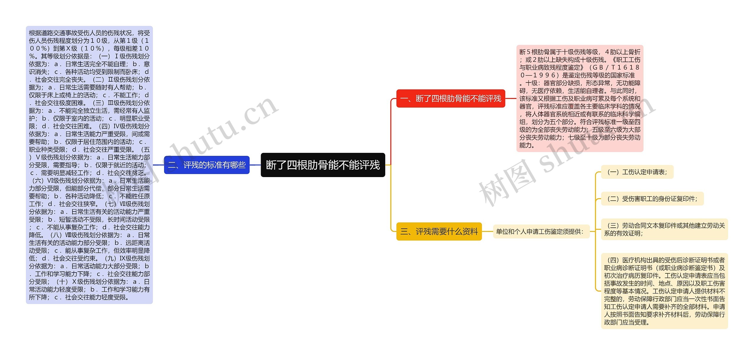 断了四根肋骨能不能评残