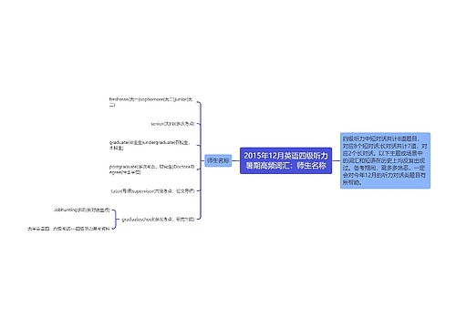 2015年12月英语四级听力暑期高频词汇：师生名称