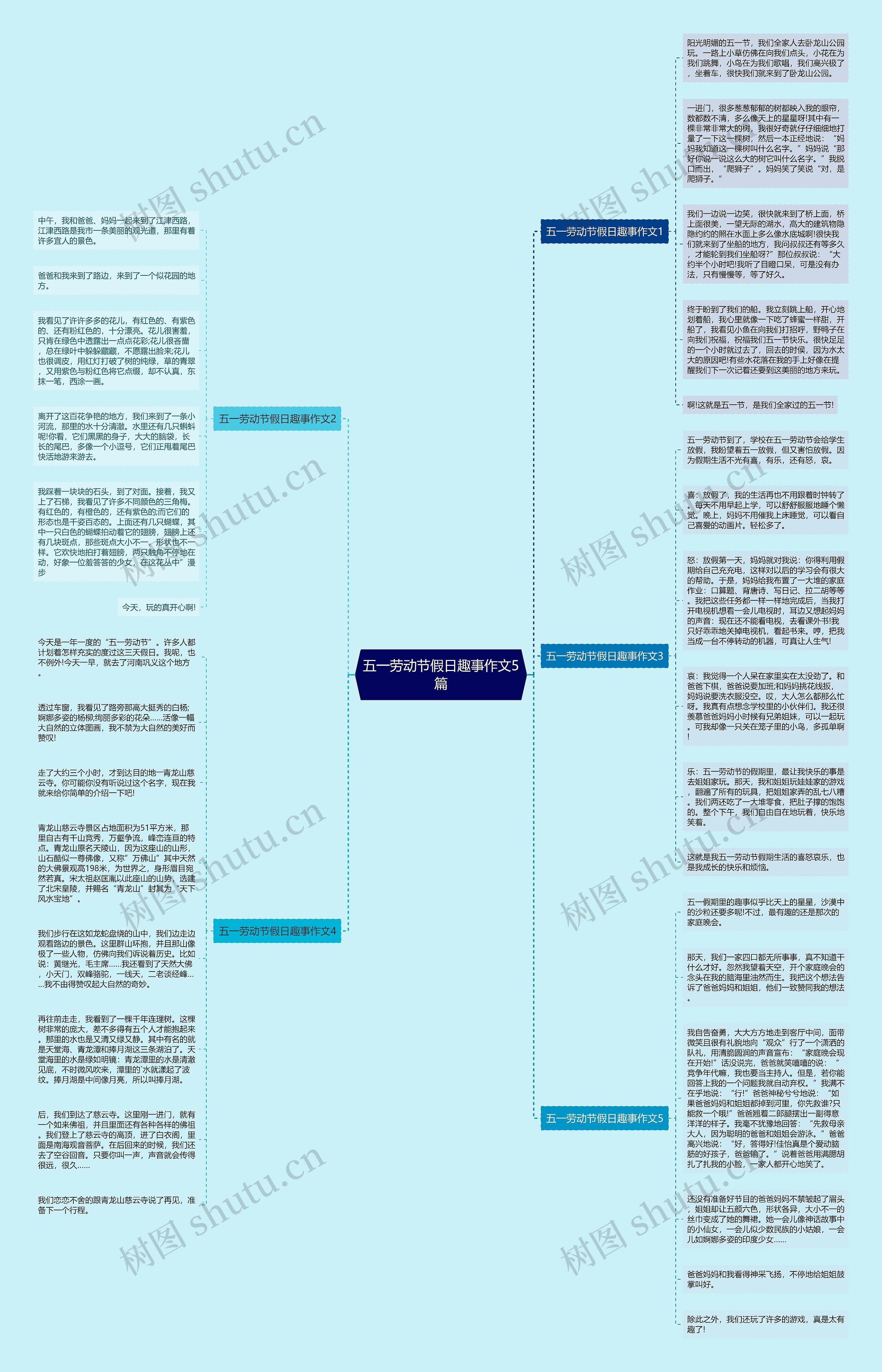 五一劳动节假日趣事作文5篇思维导图