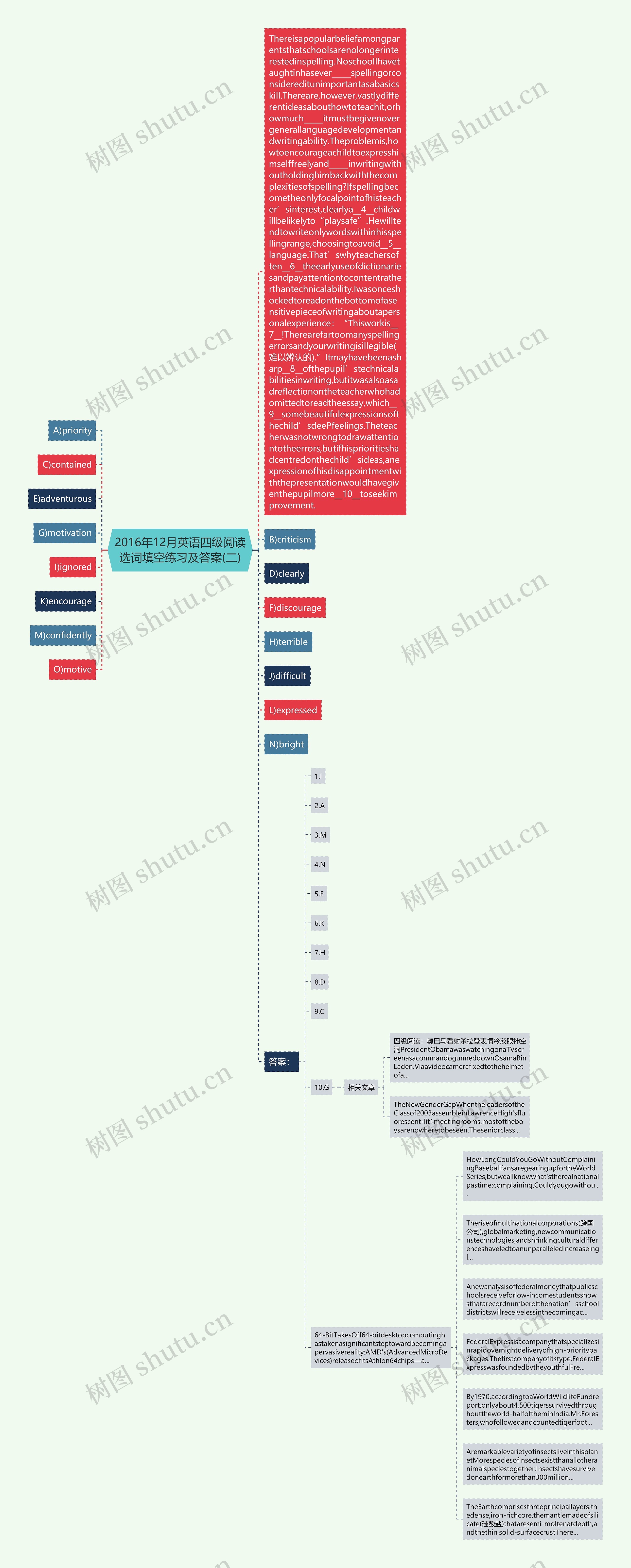 2016年12月英语四级阅读选词填空练习及答案(二)思维导图