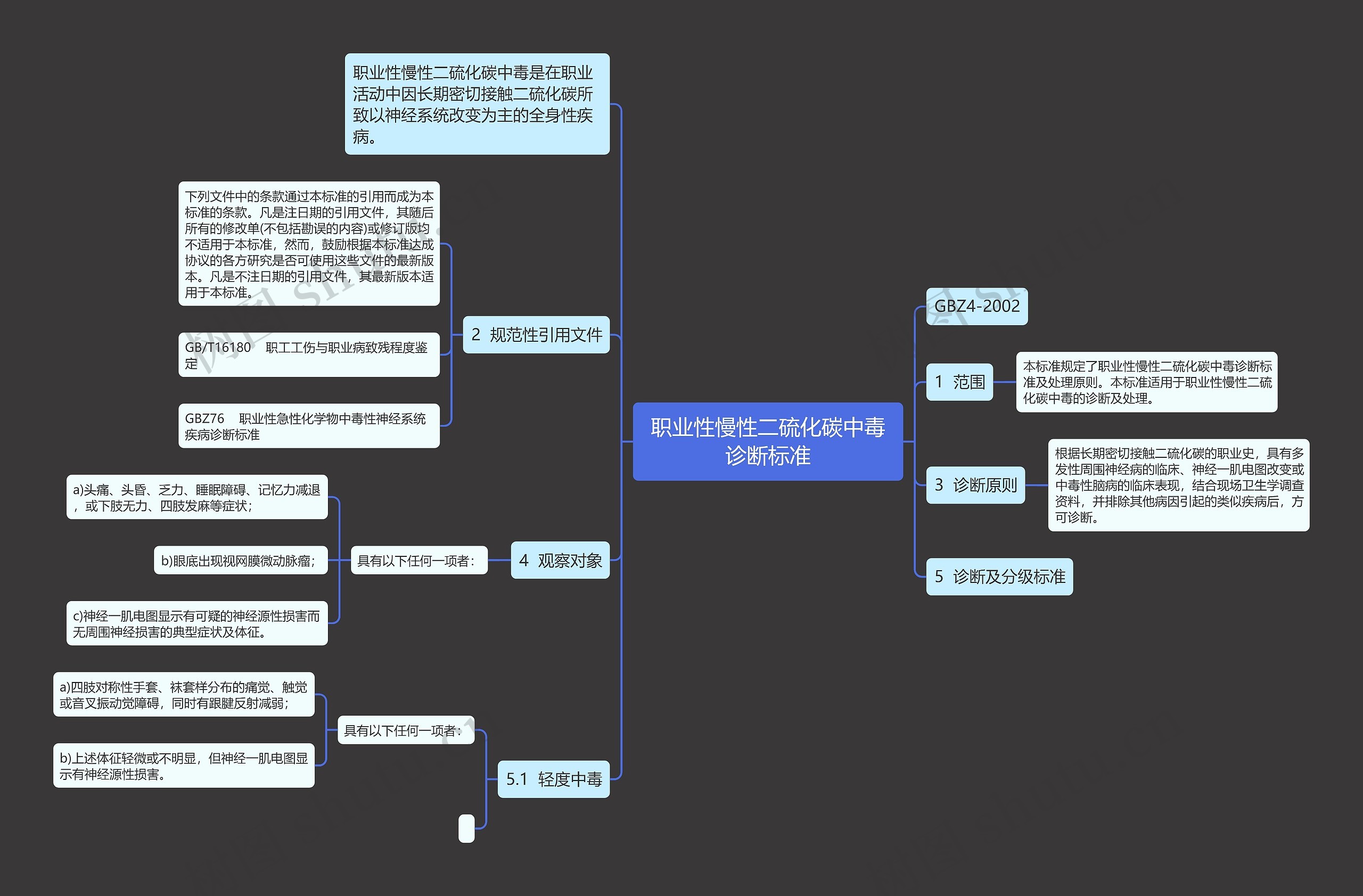 职业性慢性二硫化碳中毒诊断标准