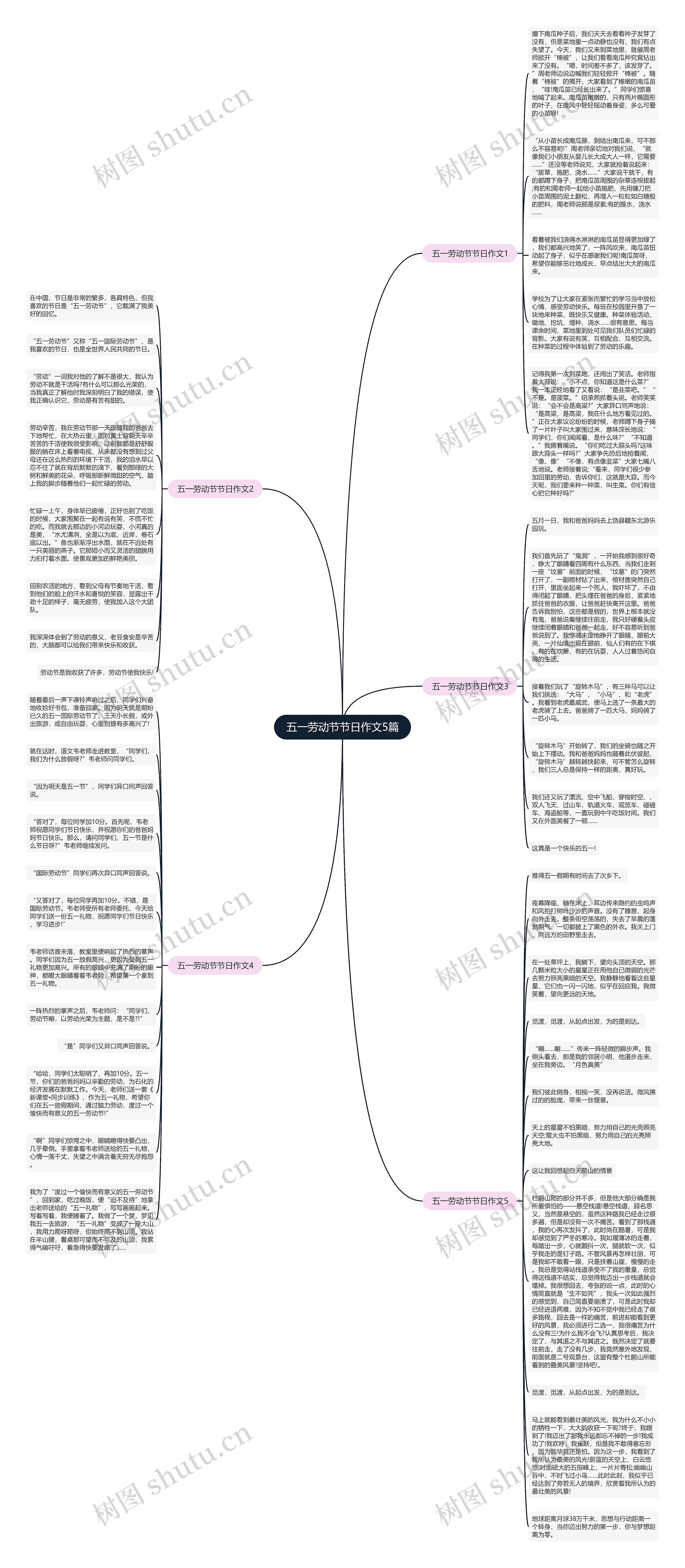 五一劳动节节日作文5篇思维导图