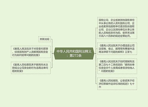 中华人民共和国刑法释义：第272条