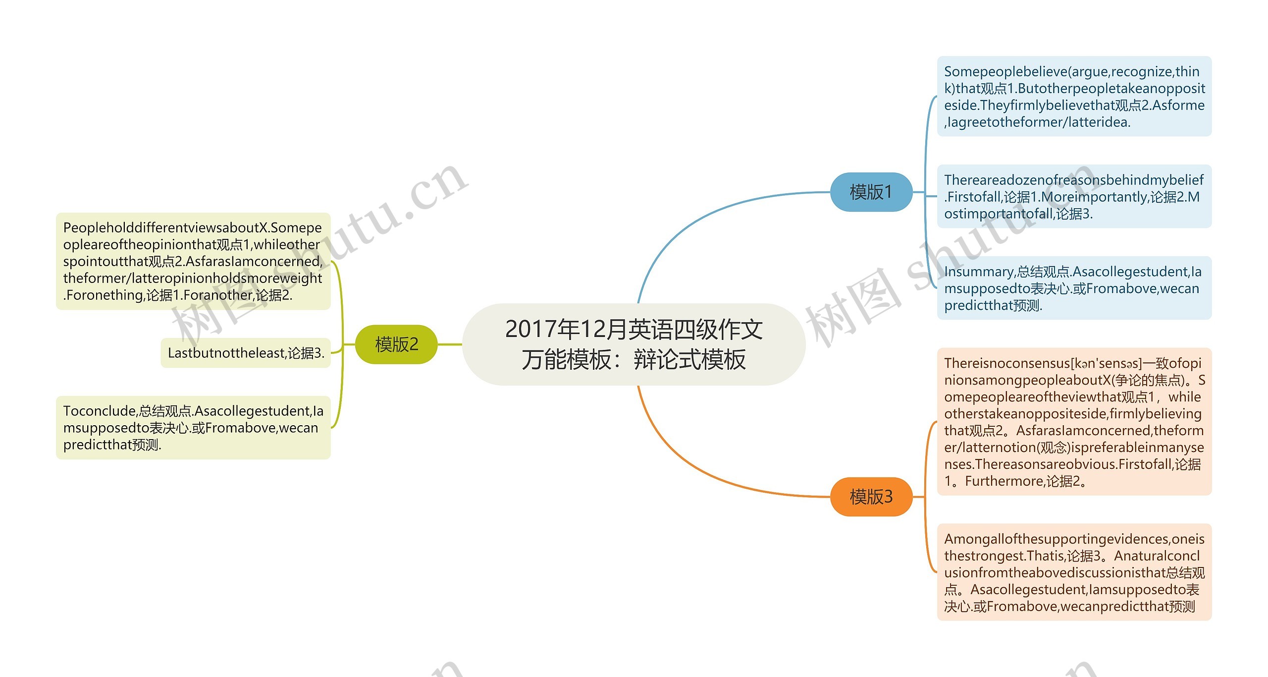 2017年12月英语四级作文万能：辩论式思维导图