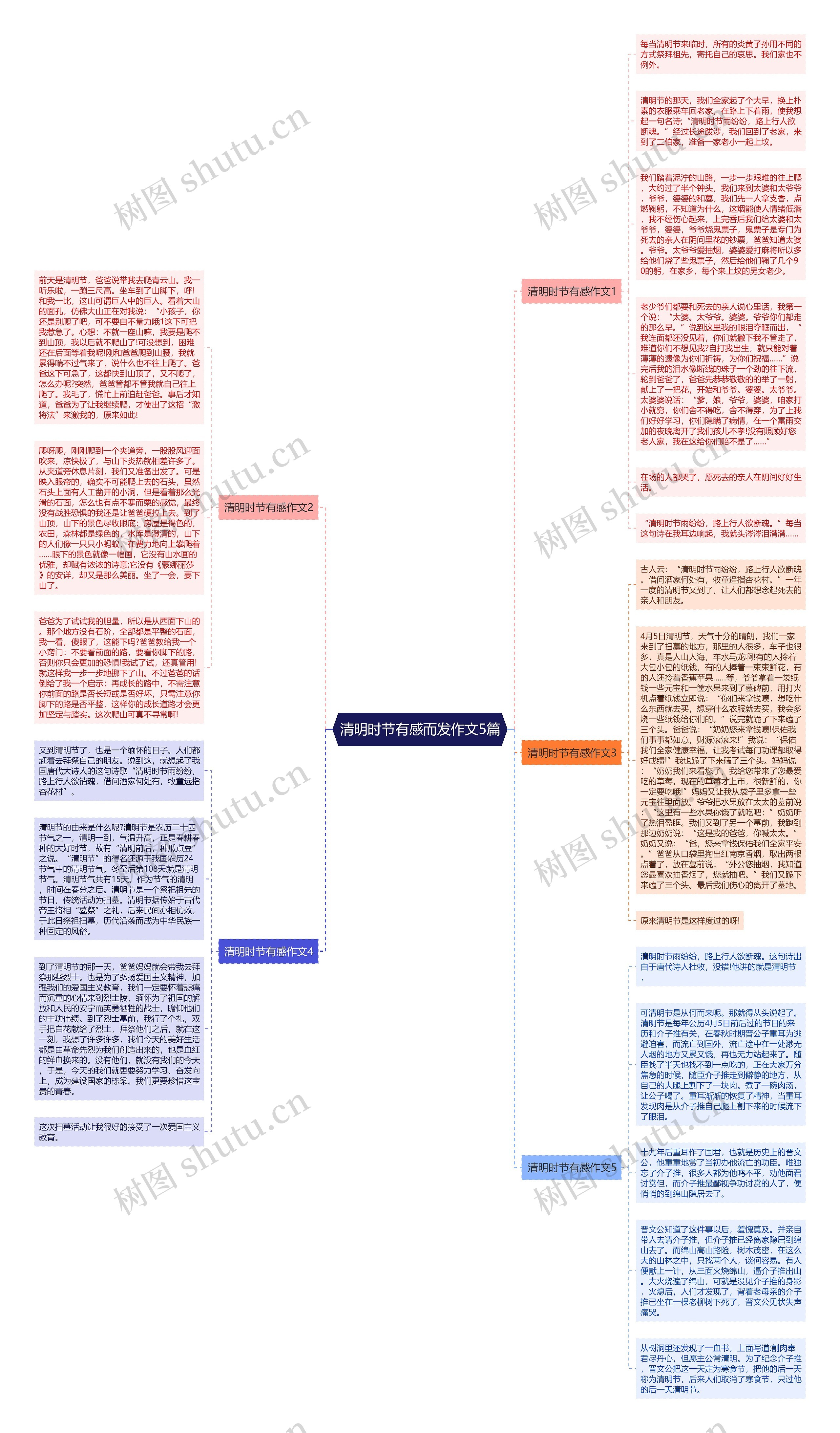 清明时节有感而发作文5篇思维导图