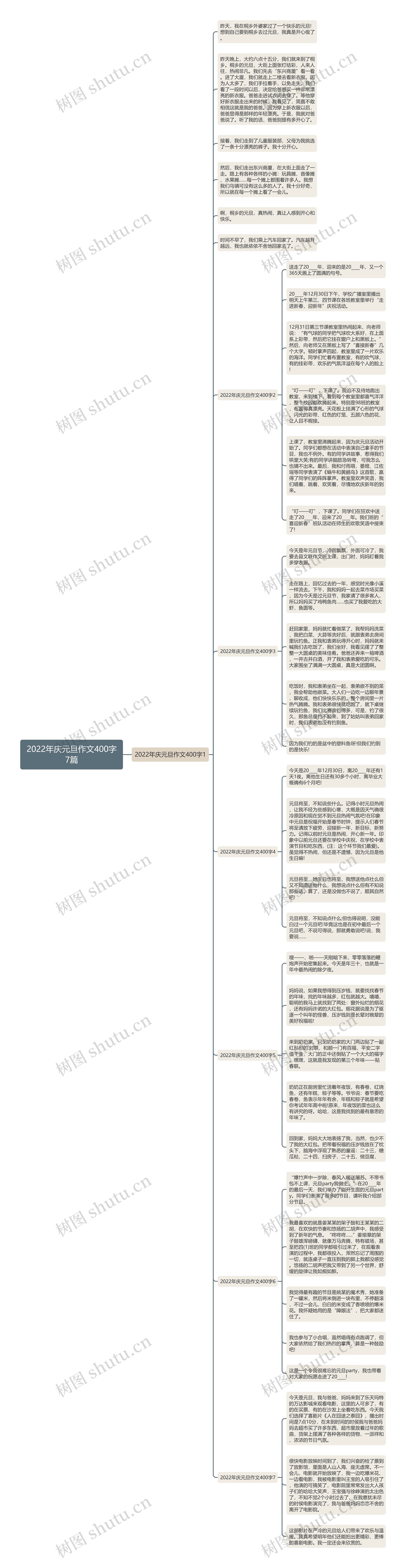 2022年庆元旦作文400字7篇思维导图