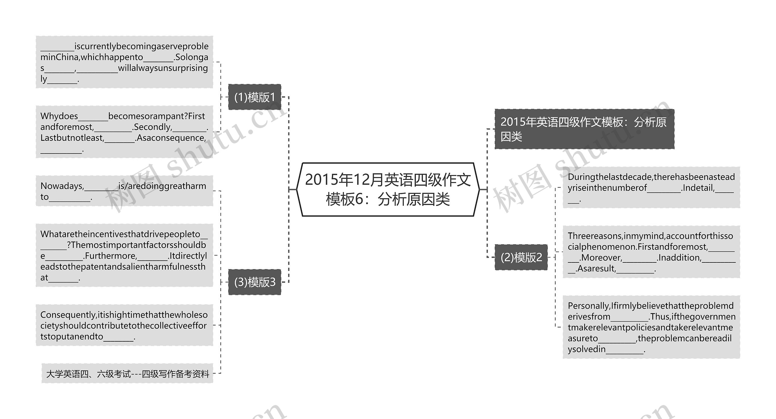 2015年12月英语四级作文6：分析原因类思维导图