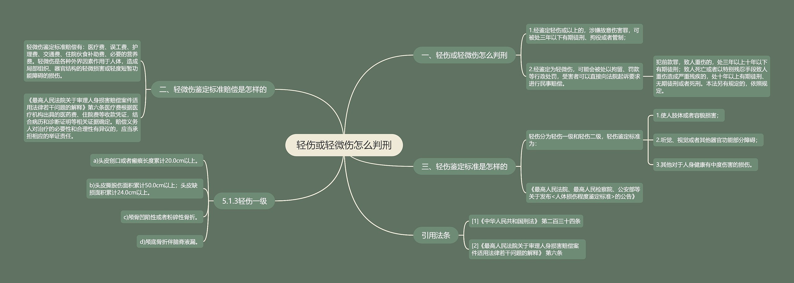 轻伤或轻微伤怎么判刑