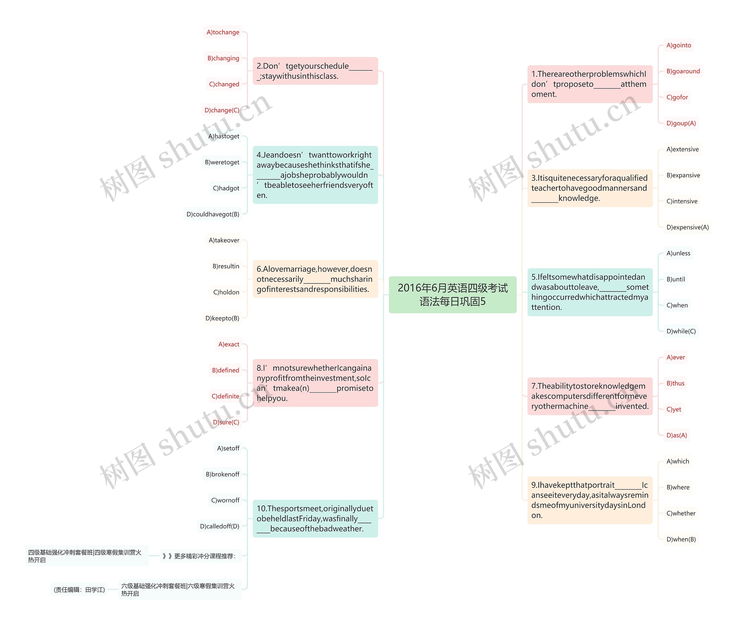 2016年6月英语四级考试语法每日巩固5思维导图