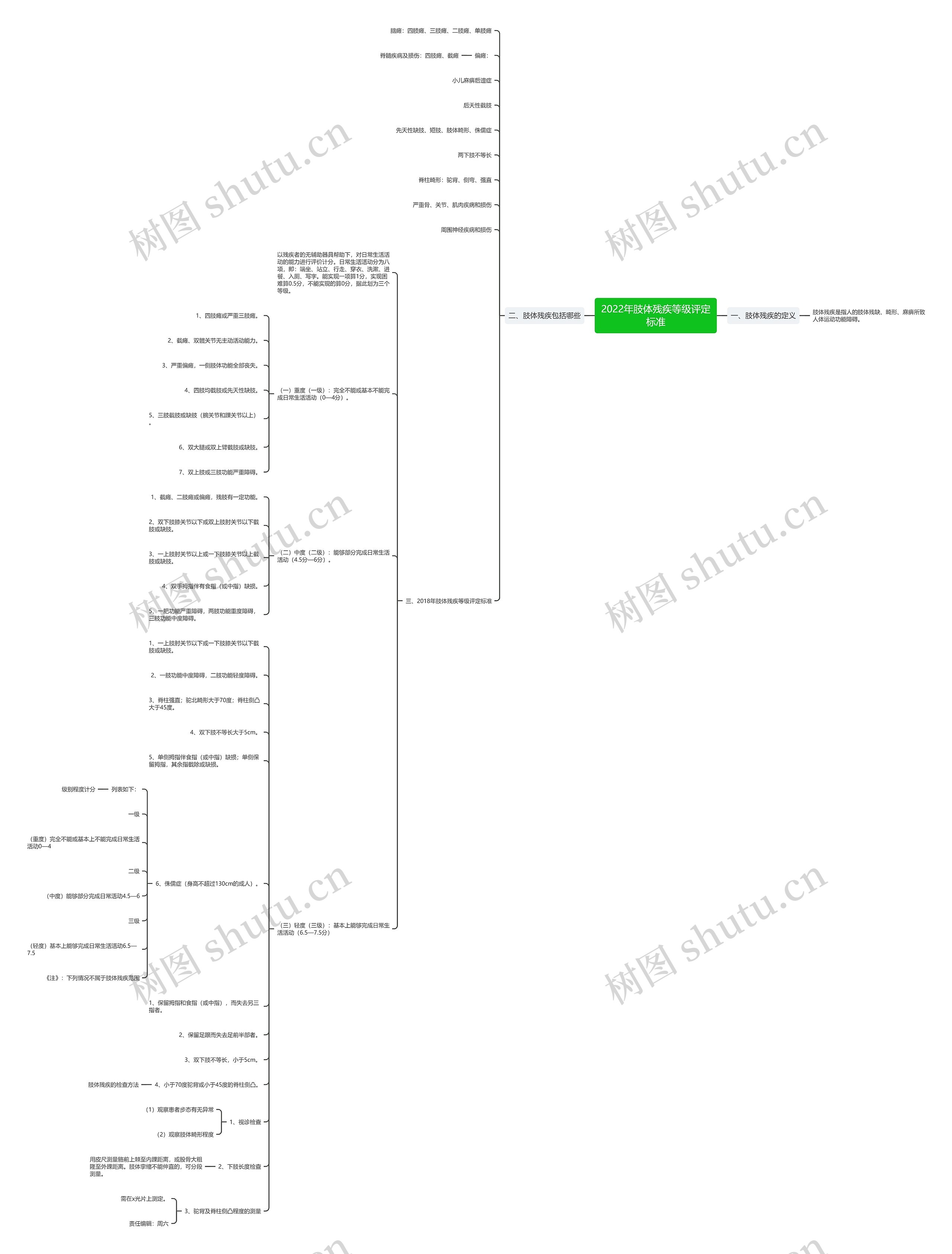 2022年肢体残疾等级评定标准 2022年肢体残疾等级评定标准