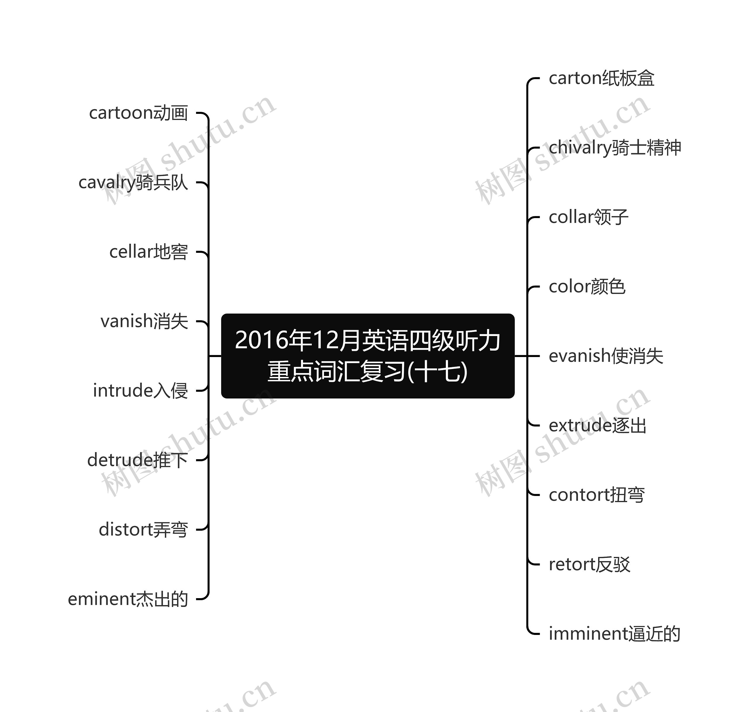 2016年12月英语四级听力重点词汇复习(十七)思维导图