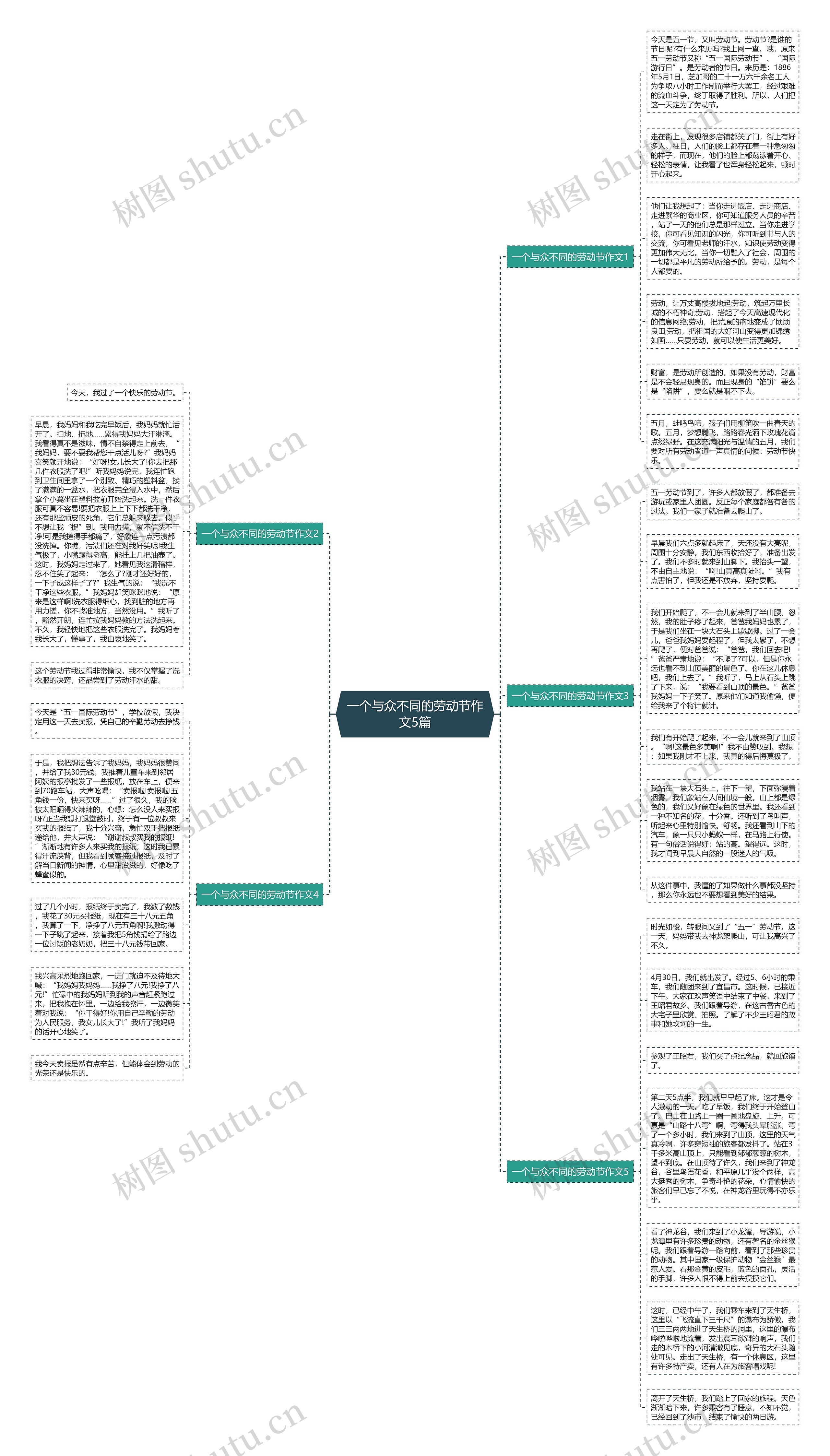 一个与众不同的劳动节作文5篇思维导图