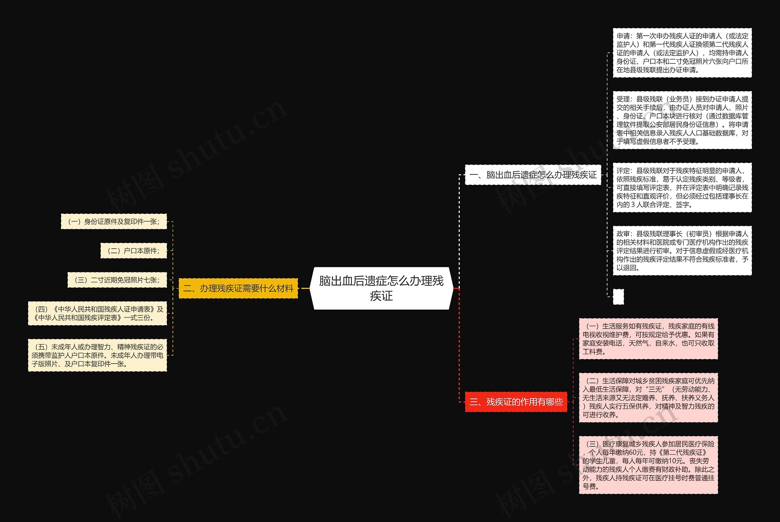 脑出血后遗症怎么办理残疾证思维导图高清图 脑出血后遗症怎么办理残疾证思维导图
