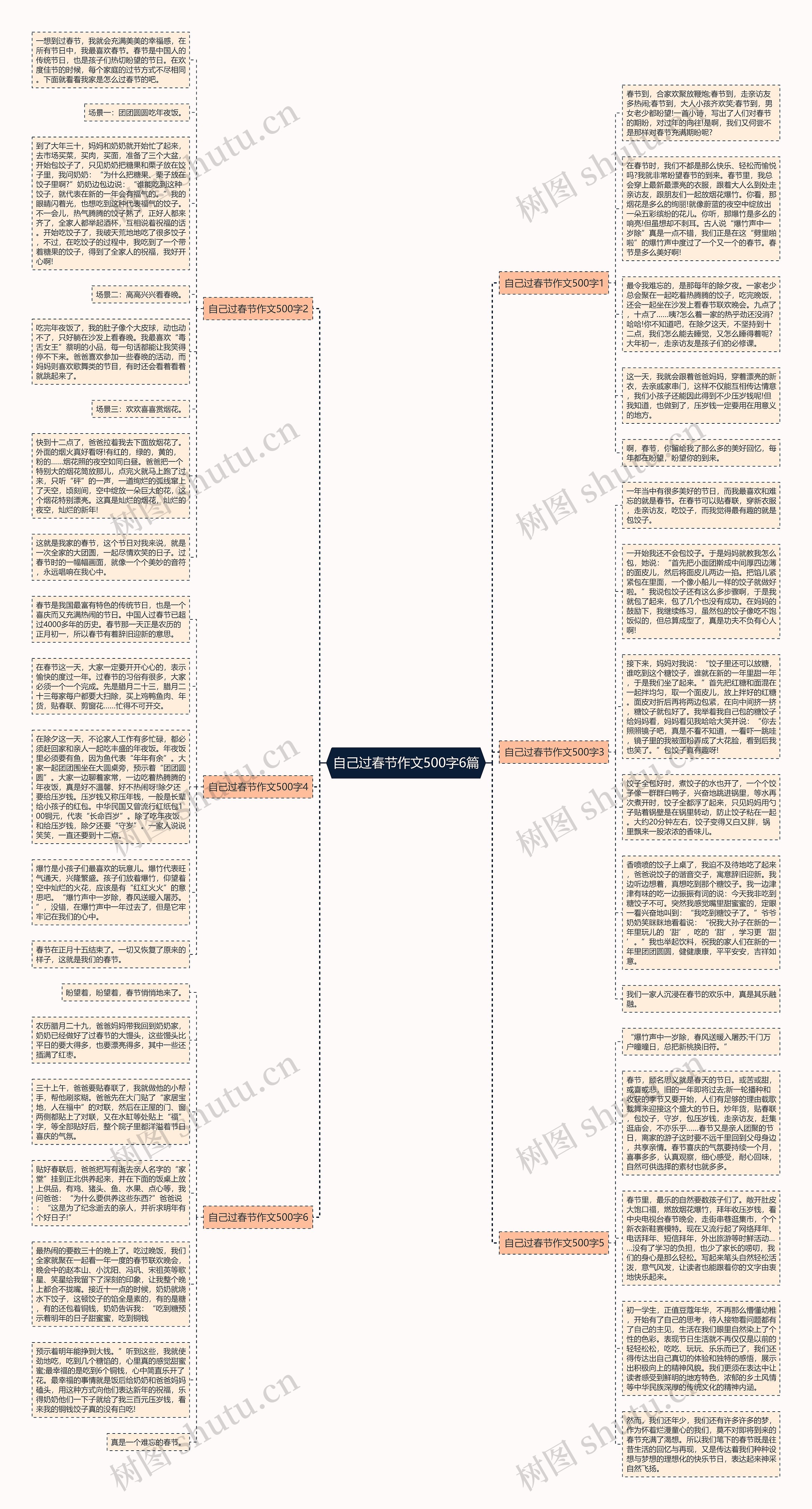 自己过春节作文500字6篇思维导图