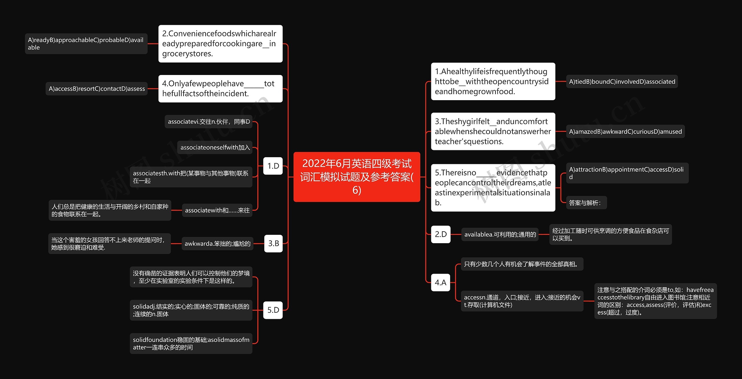 2022年6月英语四级考试词汇模拟试题及参考答案(6)思维导图