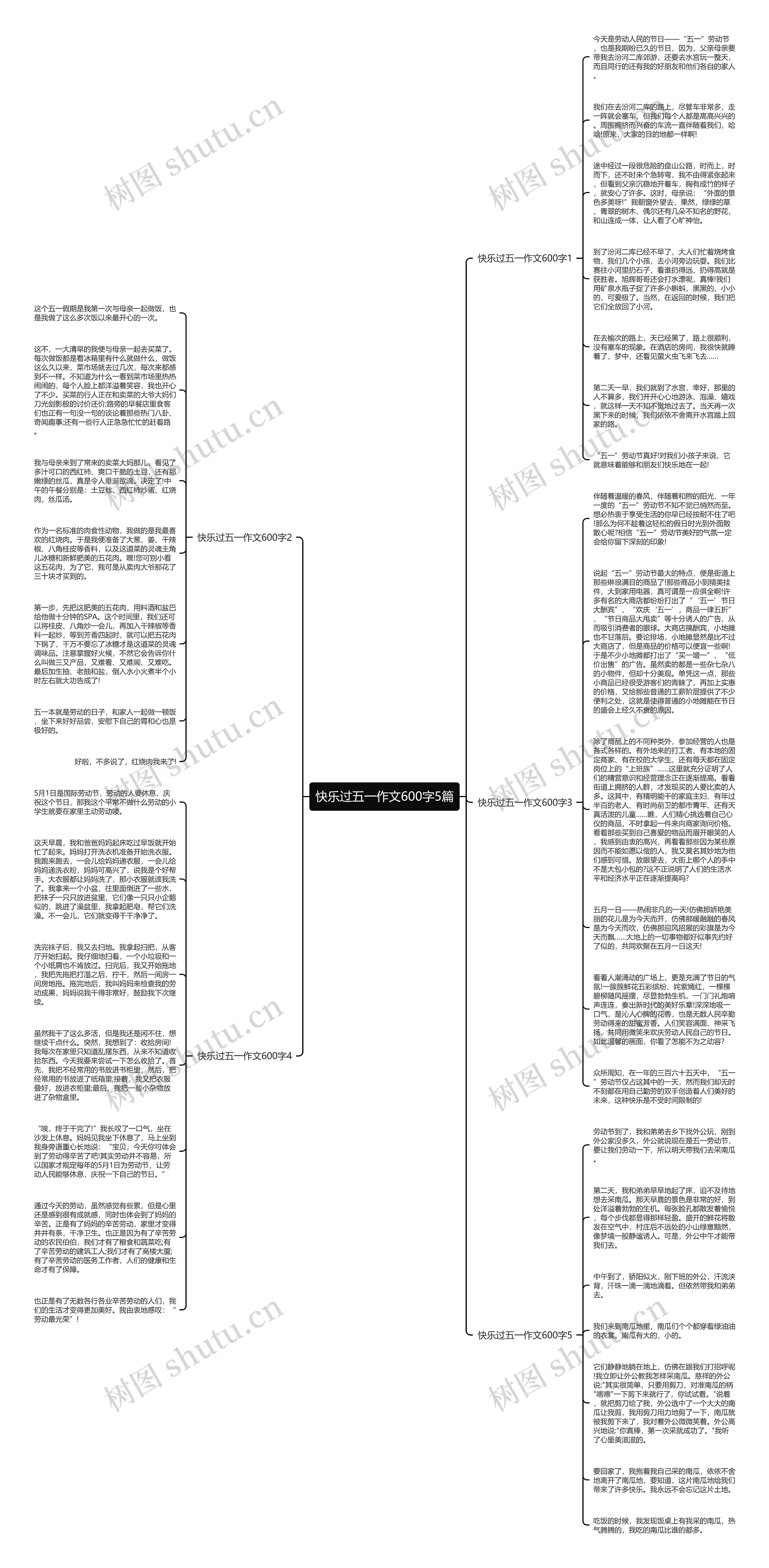 快乐过五一作文600字5篇思维导图