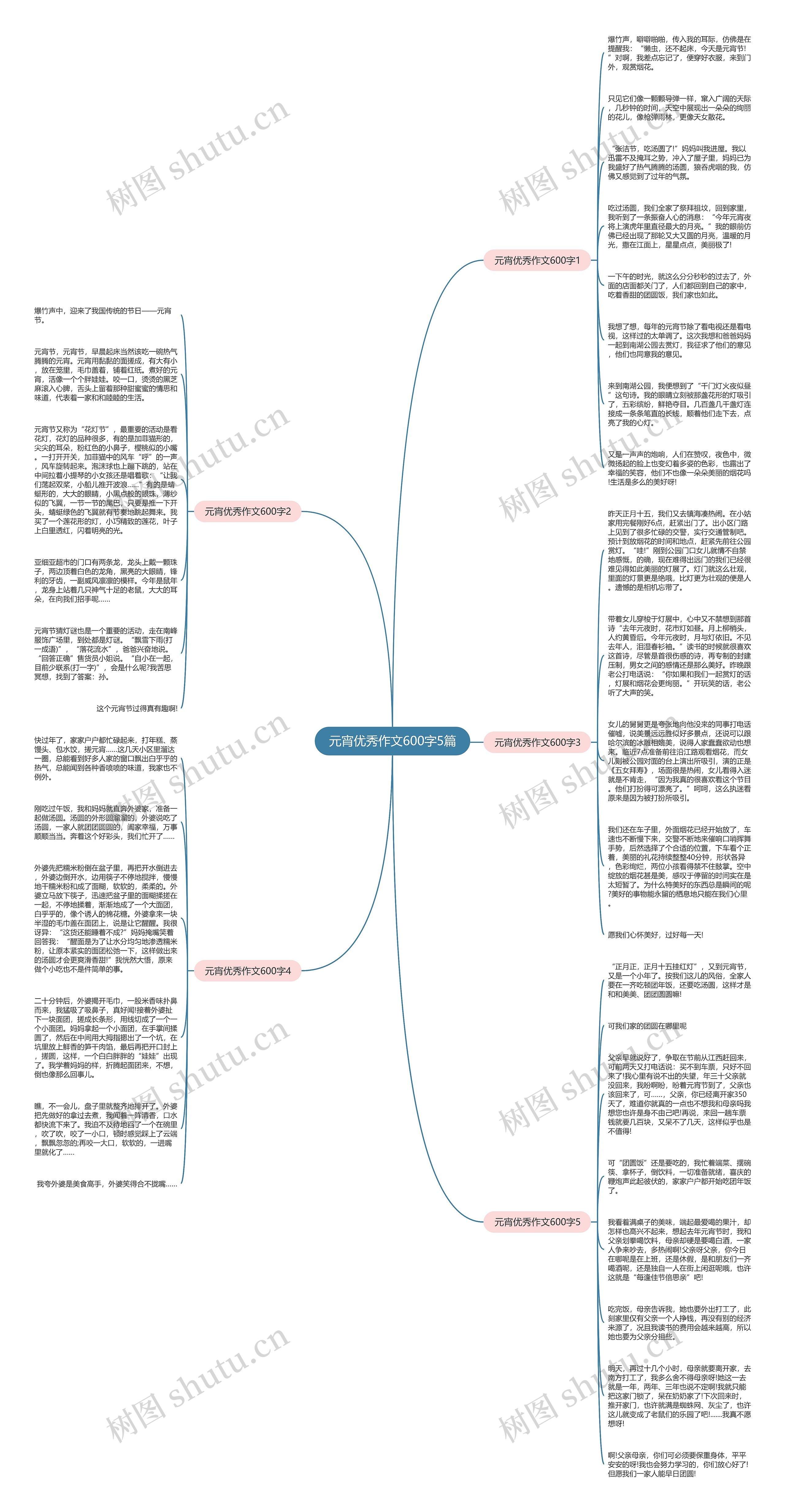 元宵优秀作文600字5篇思维导图高清图 元宵优秀作文600字5篇思维导图
