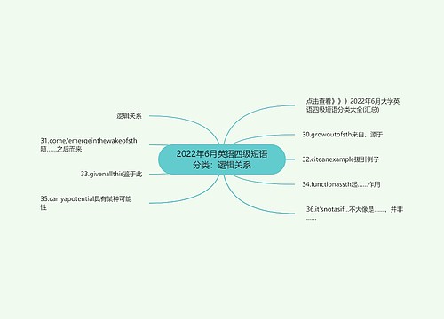 2022年6月英语四级短语分类：逻辑关系