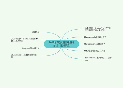 2022年6月英语四级短语分类：逻辑关系