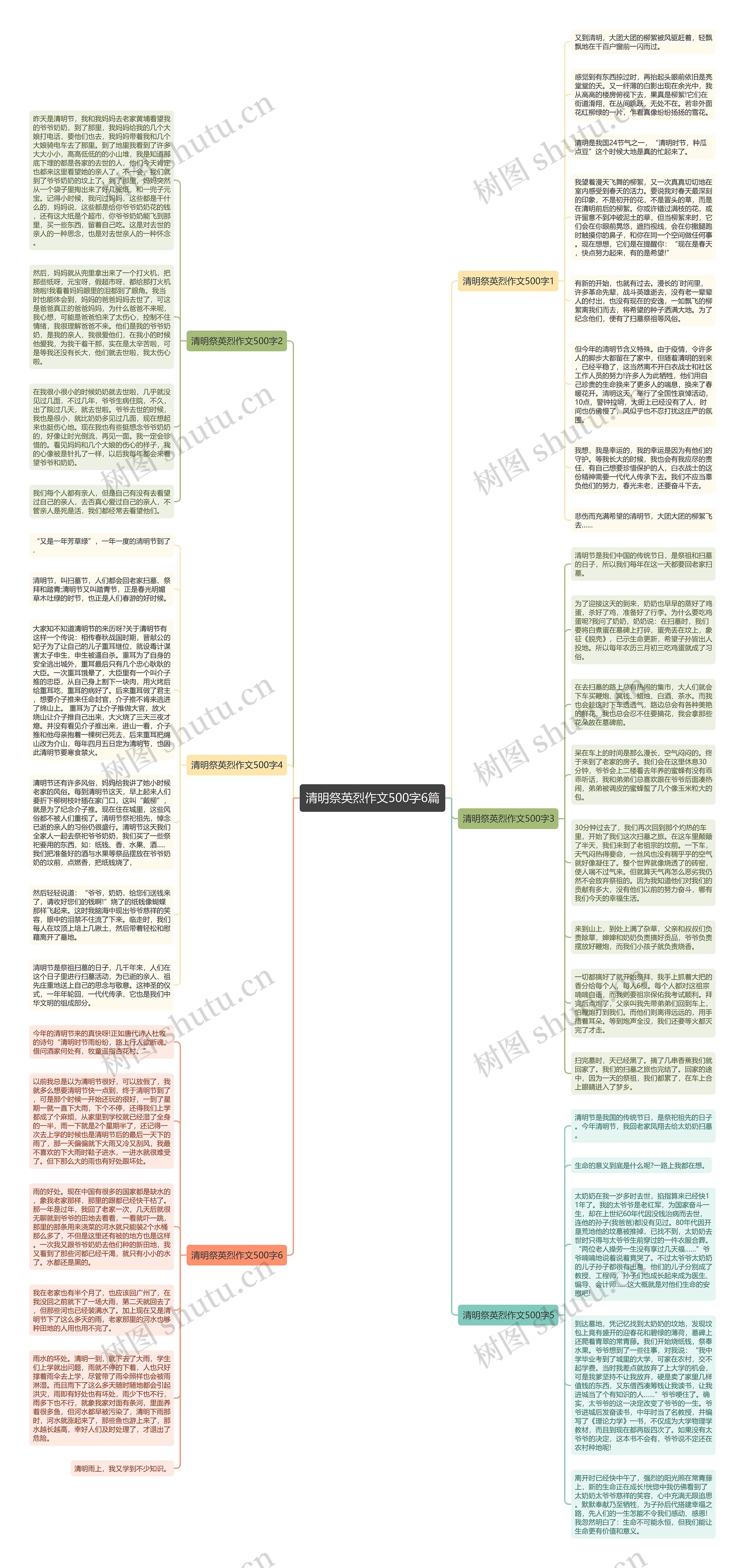 清明祭英烈作文500字6篇思维导图