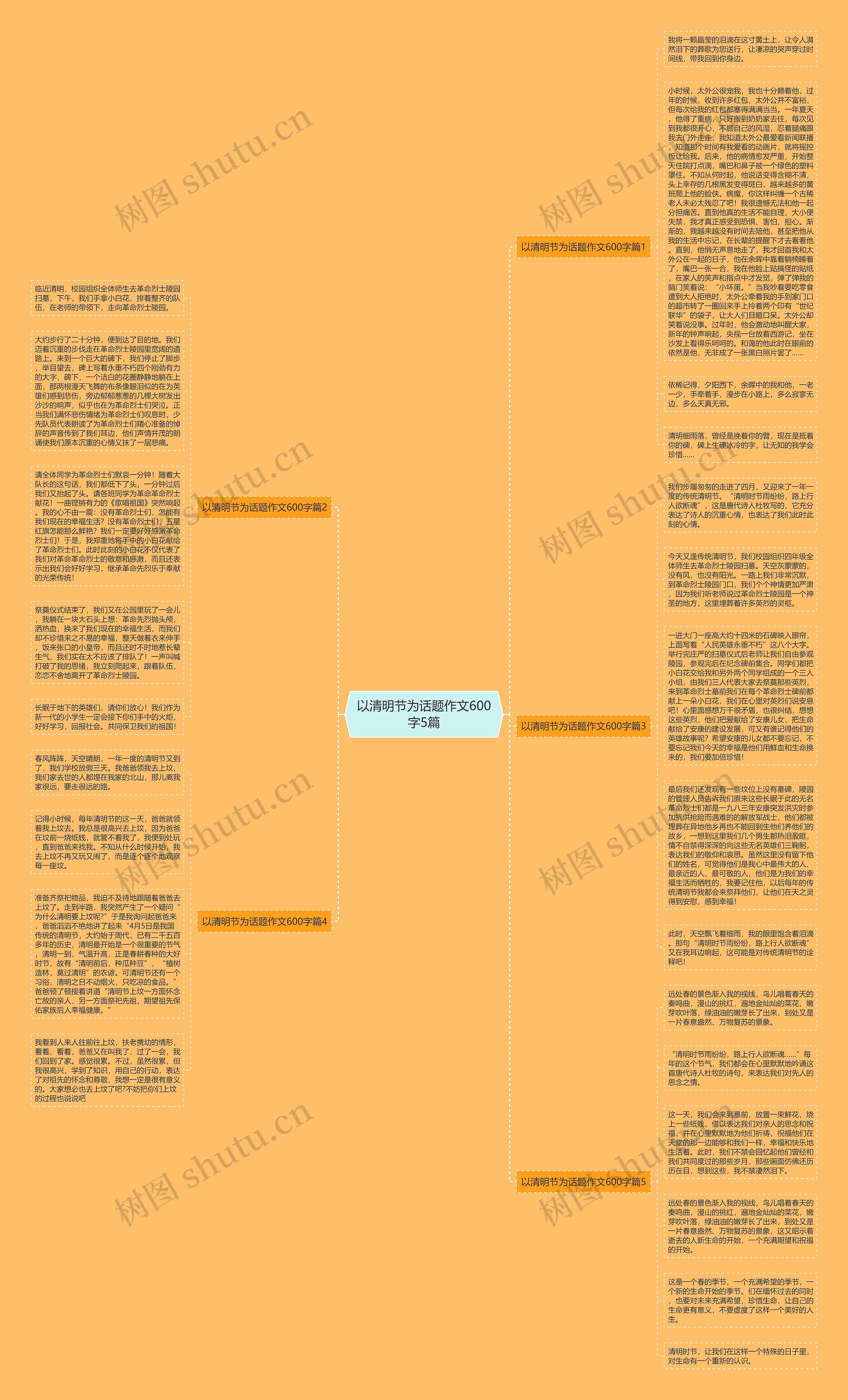 以清明节为话题作文600字5篇思维导图