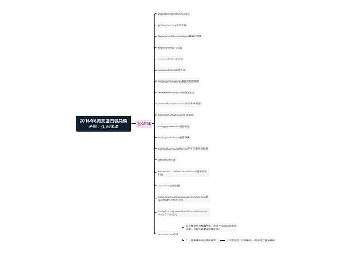 2016年6月英语四级高频热词：生态环境
