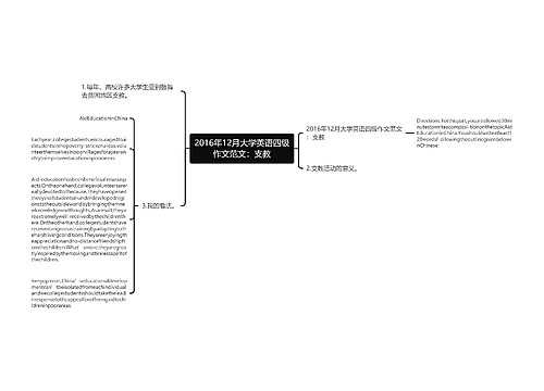 2016年12月大学英语四级作文范文：支教