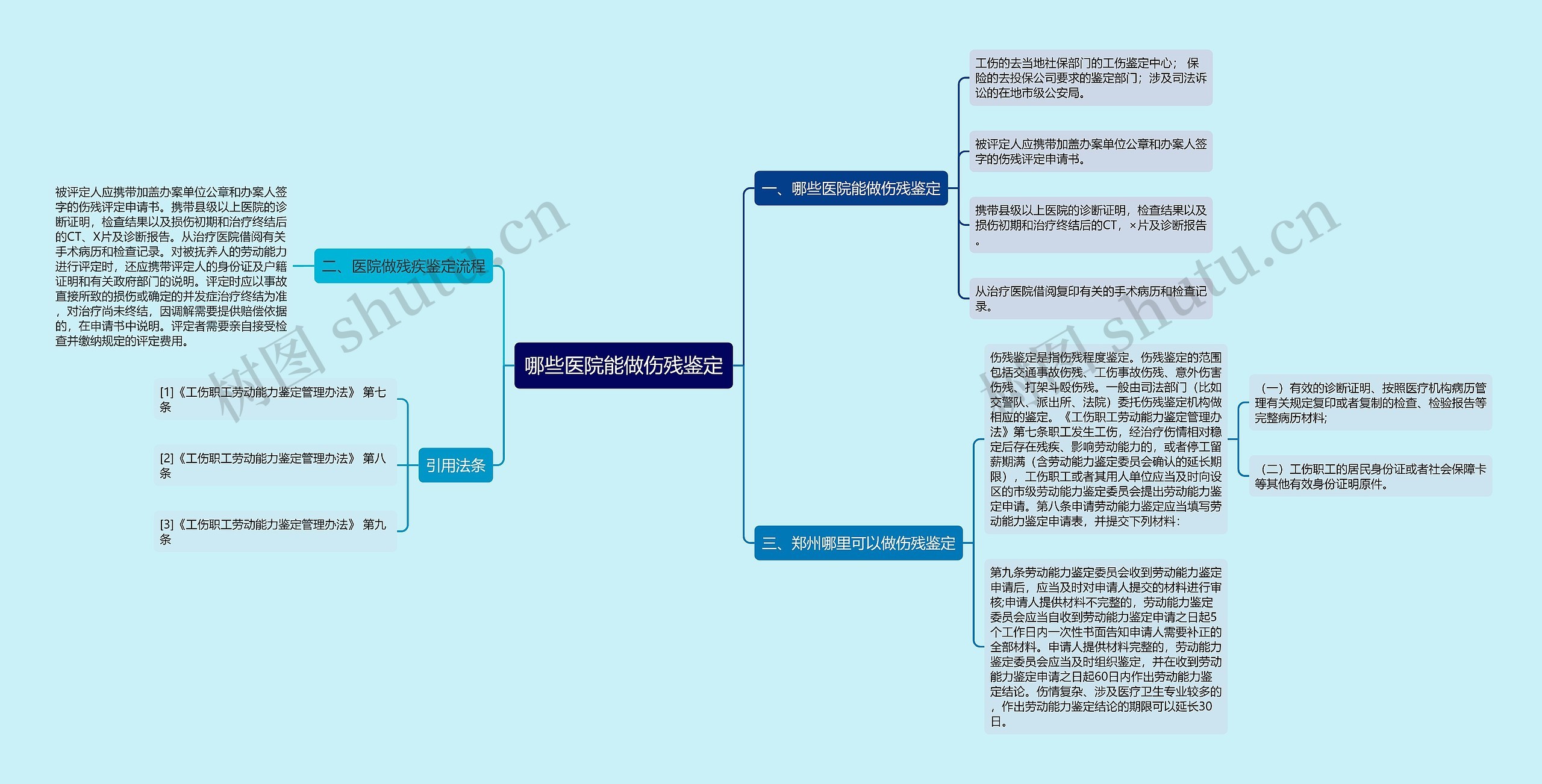 哪些医院能做伤残鉴定