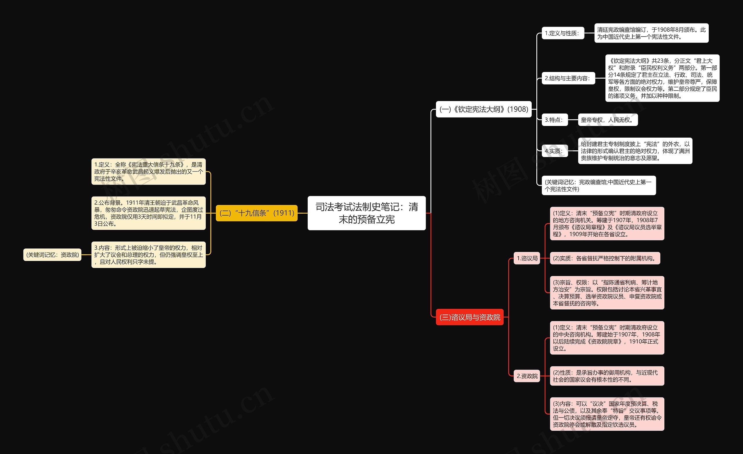 司法考试法制史笔记：清末的预备立宪思维导图