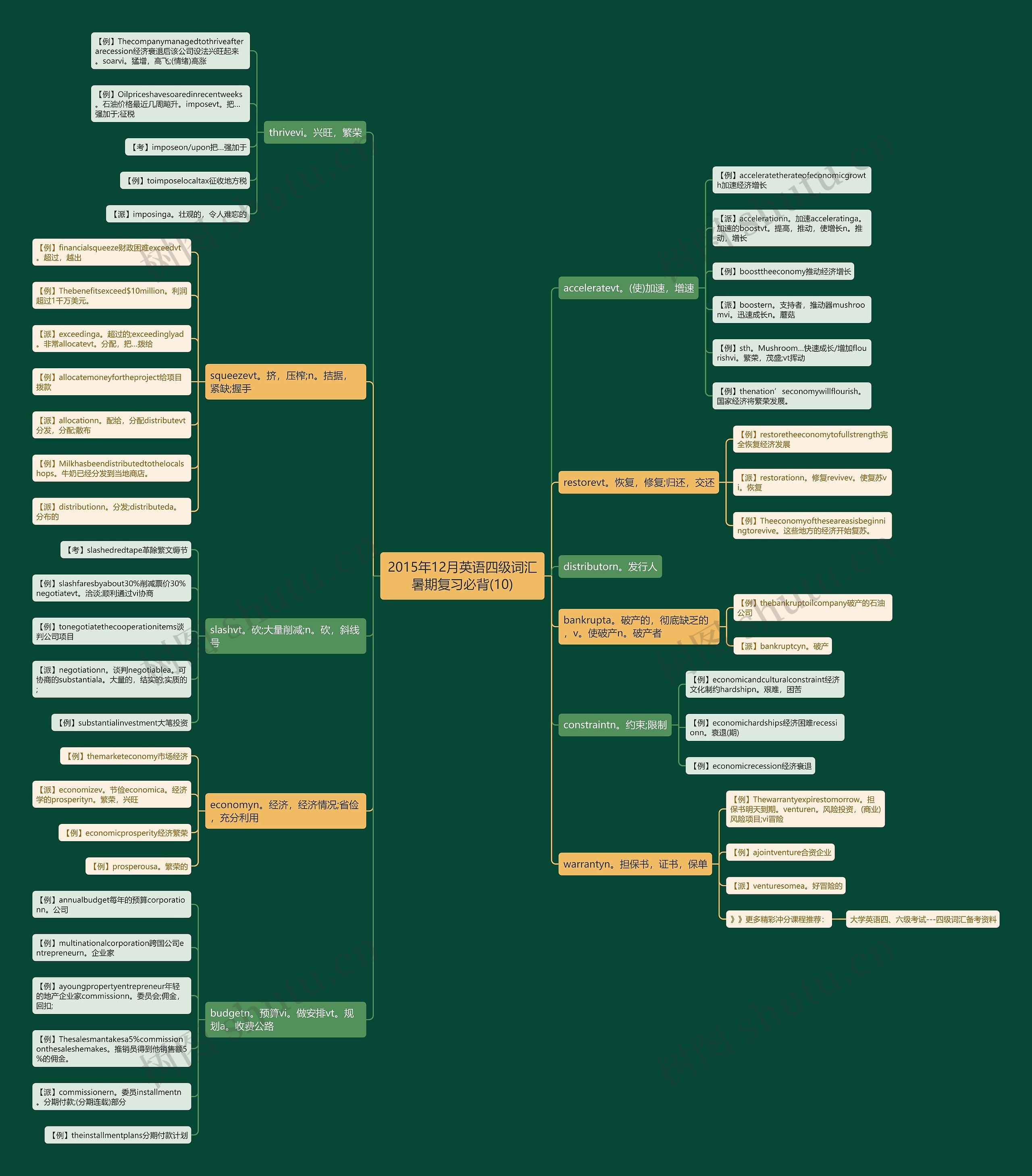 2015年12月英语四级词汇暑期复习必背(10) 2015年12月英语四级词汇暑期复习必背(10)