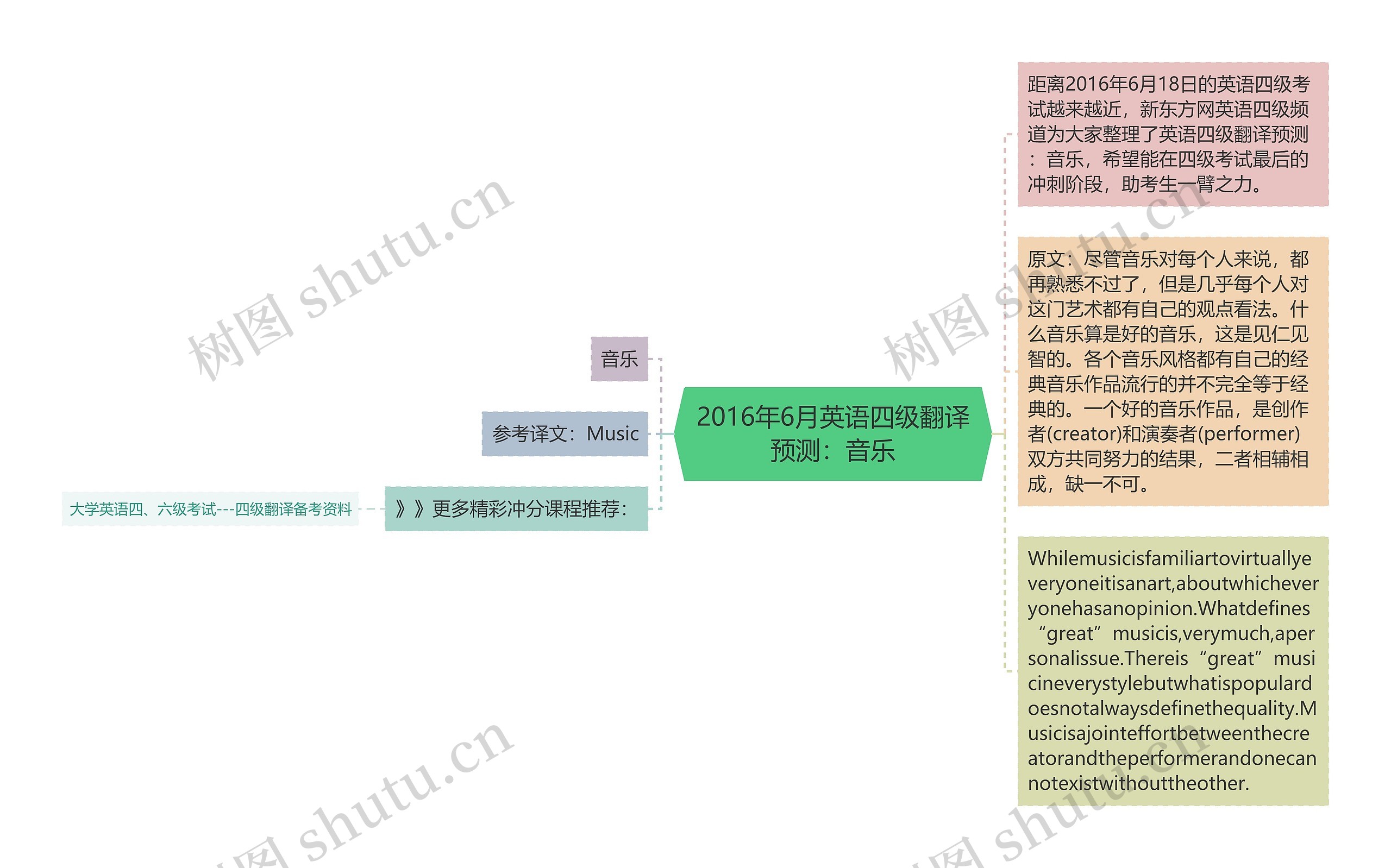 2016年6月英语四级翻译预测：音乐思维导图