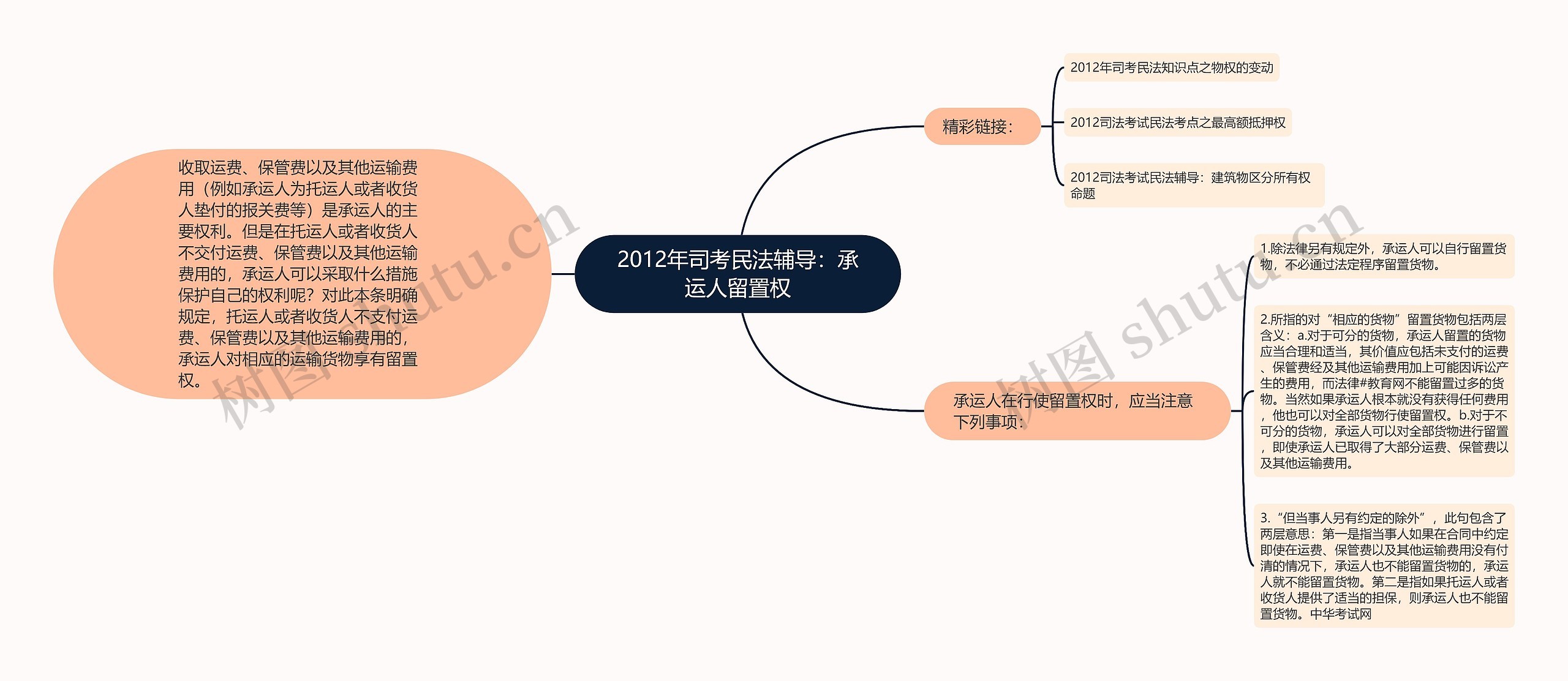 2012年司考民法辅导：承运人留置权