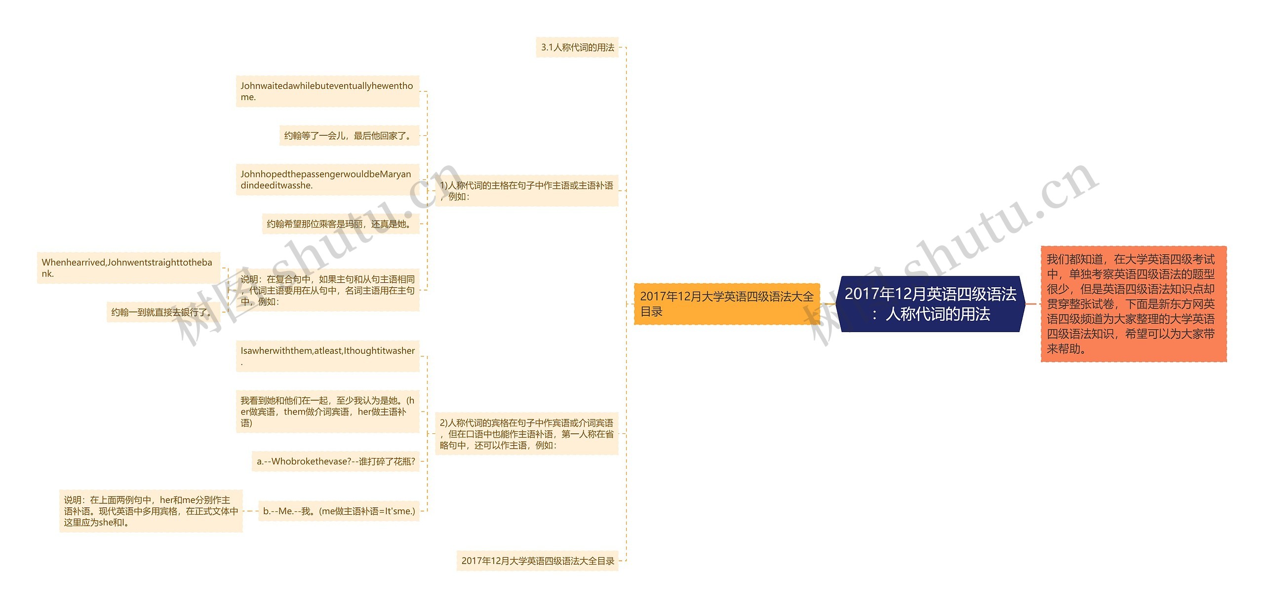 2017年12月英语四级语法:人称代词的用法 2017年12月英语四级语法:人称代词的用法