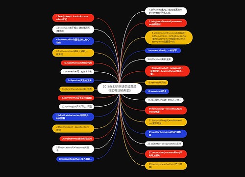 2016年12月英语四级高频词汇每日背诵(四)