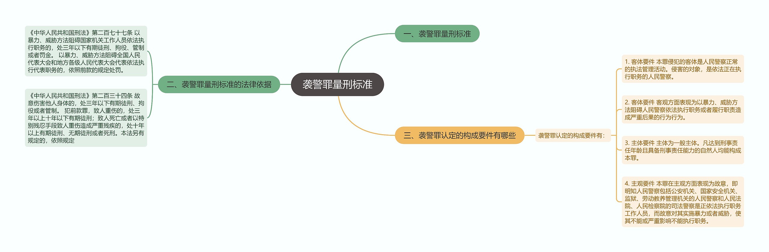 袭警罪量刑标准