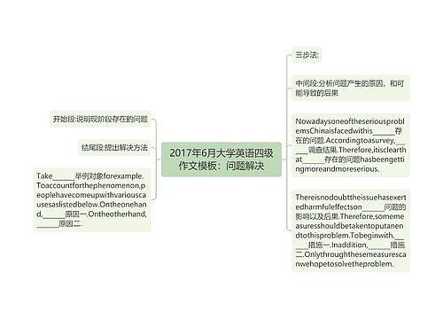 2017年6月大学英语四级作文模板：问题解决