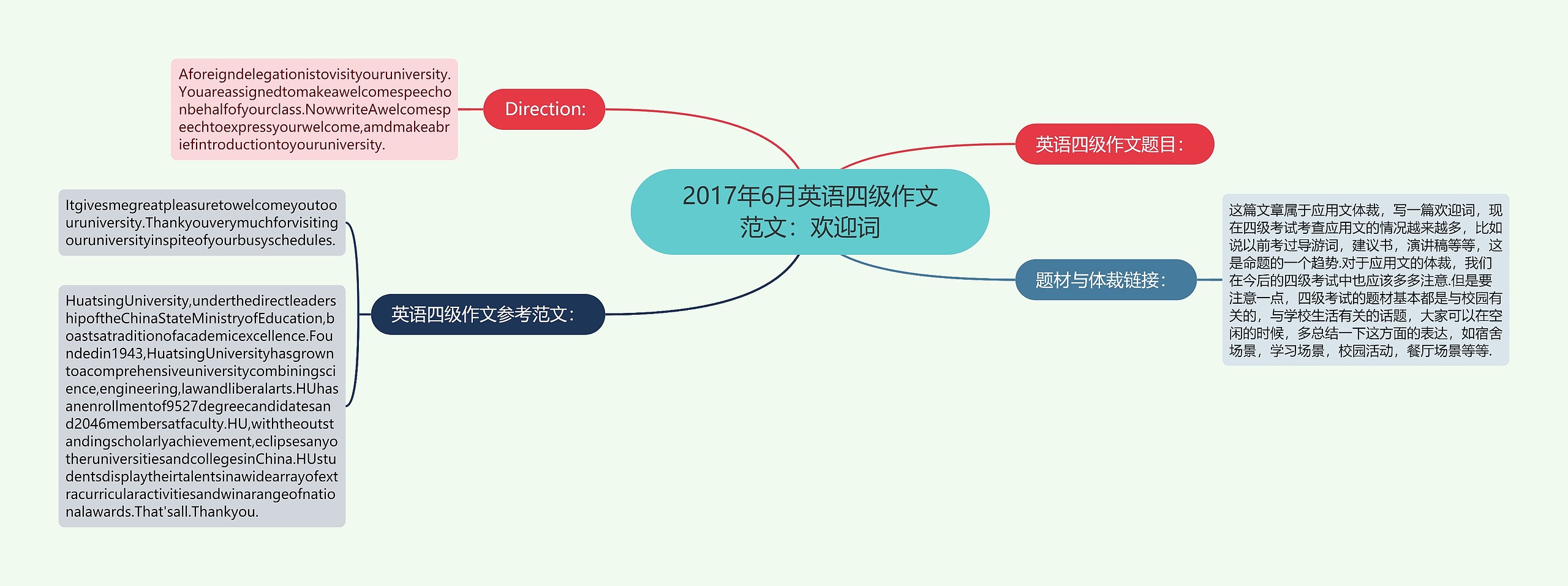 2017年6月英语四级作文范文:欢迎词 2017年6月英语四级作文范文:欢迎词