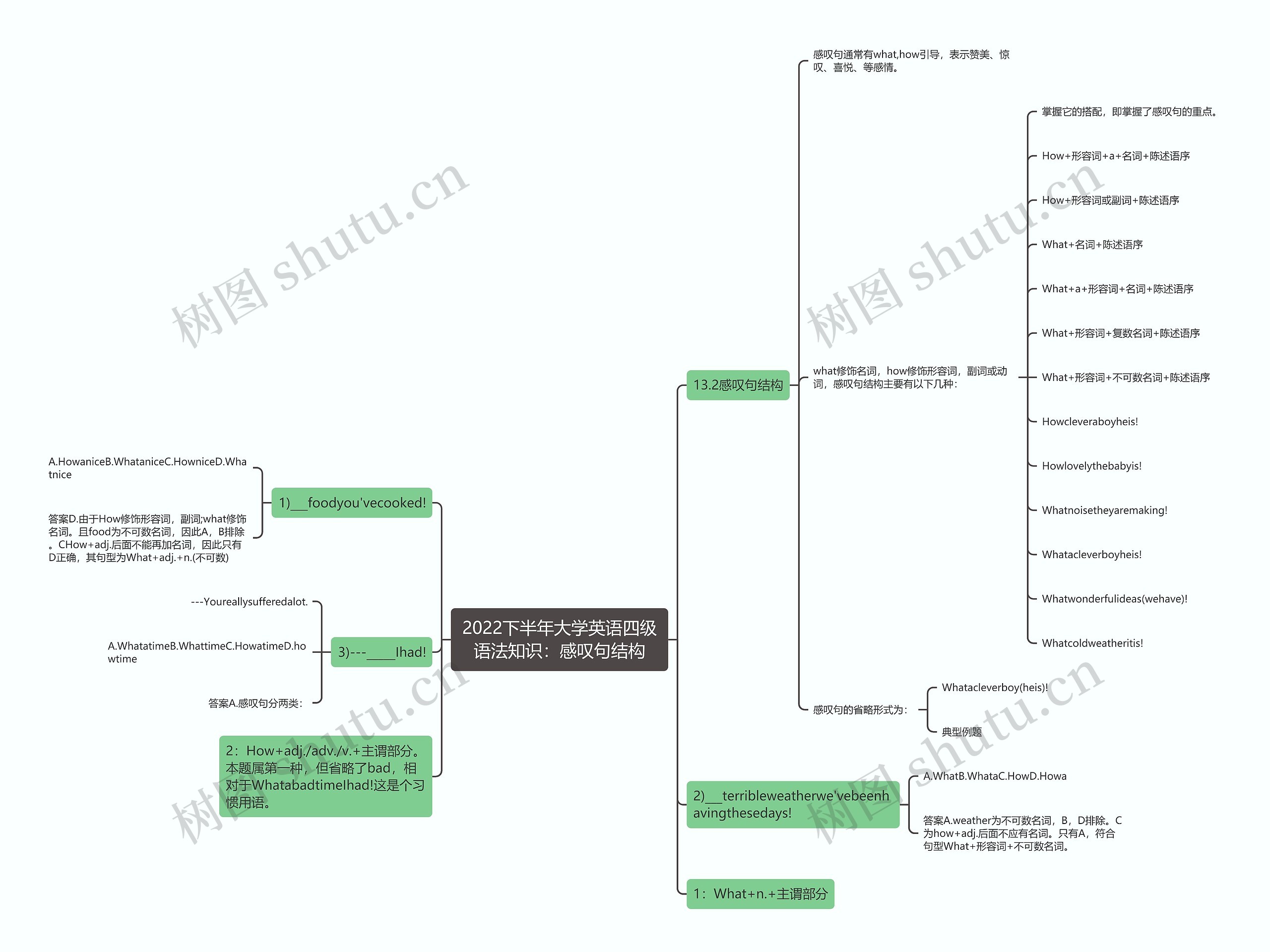 2022下半年大学英语四级语法知识：感叹句结构思维导图