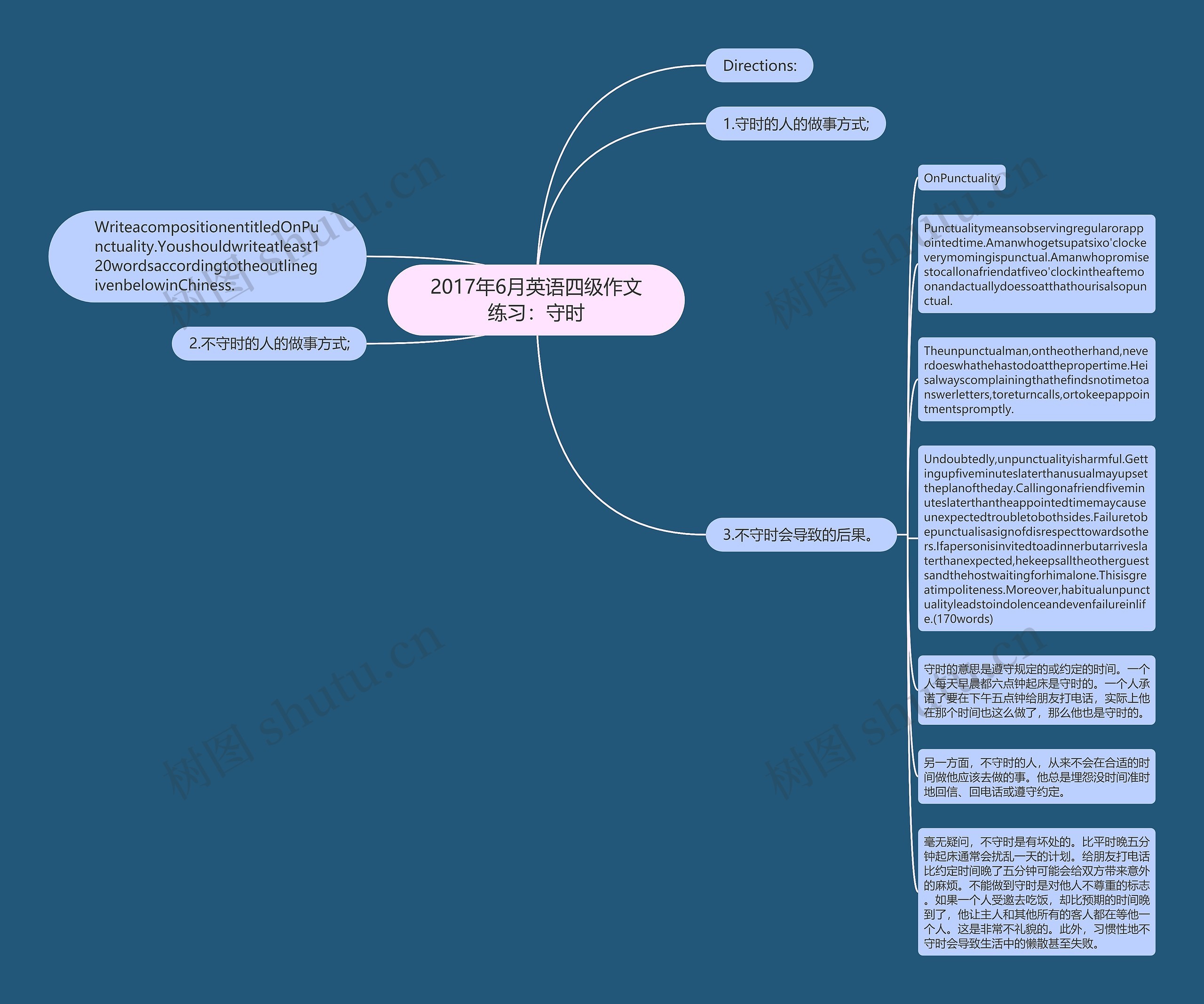 2017年6月英语四级作文练习：守时思维导图