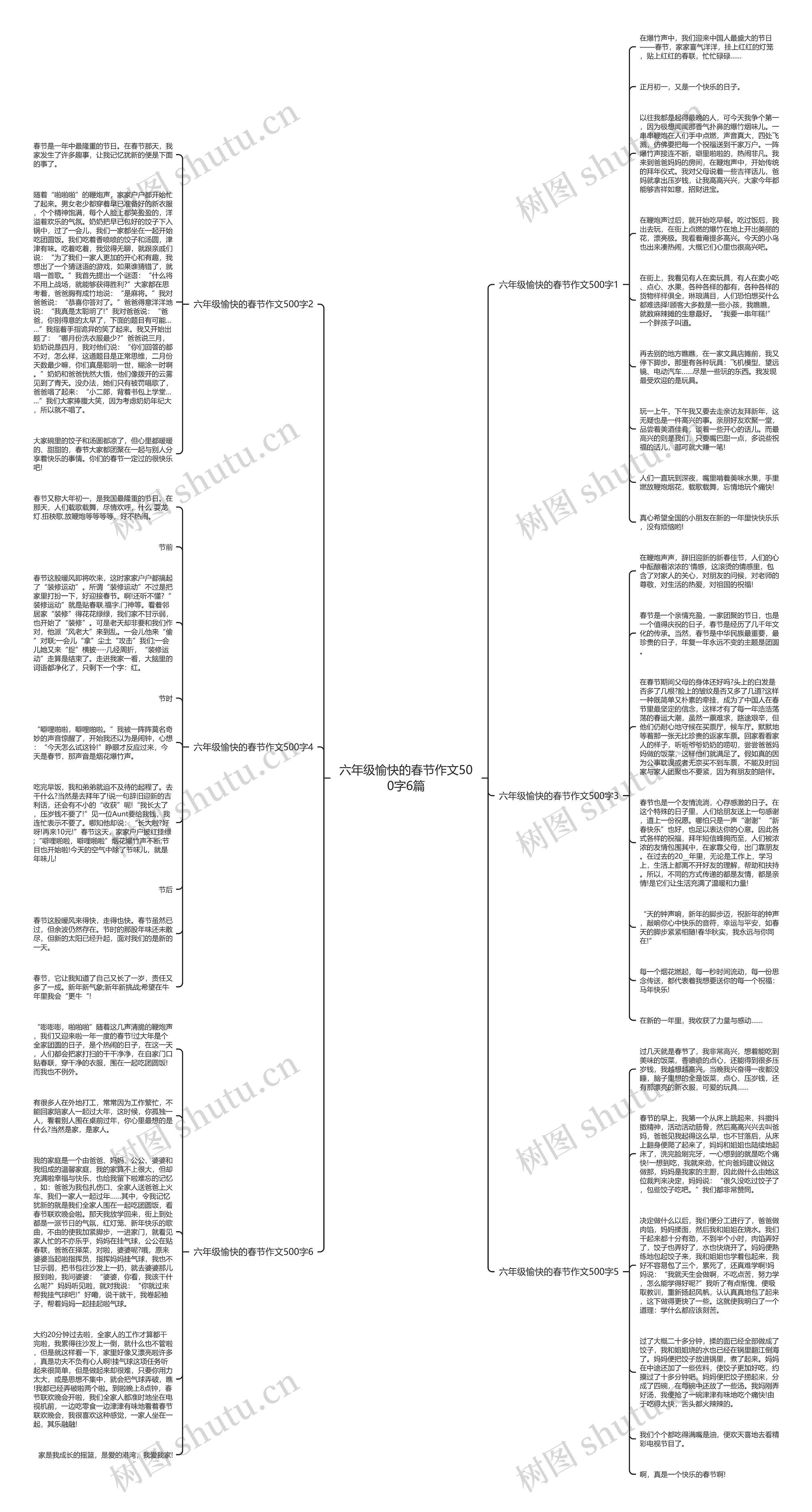 六年级愉快的春节作文500字6篇思维导图