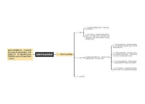 法院评估业务程序